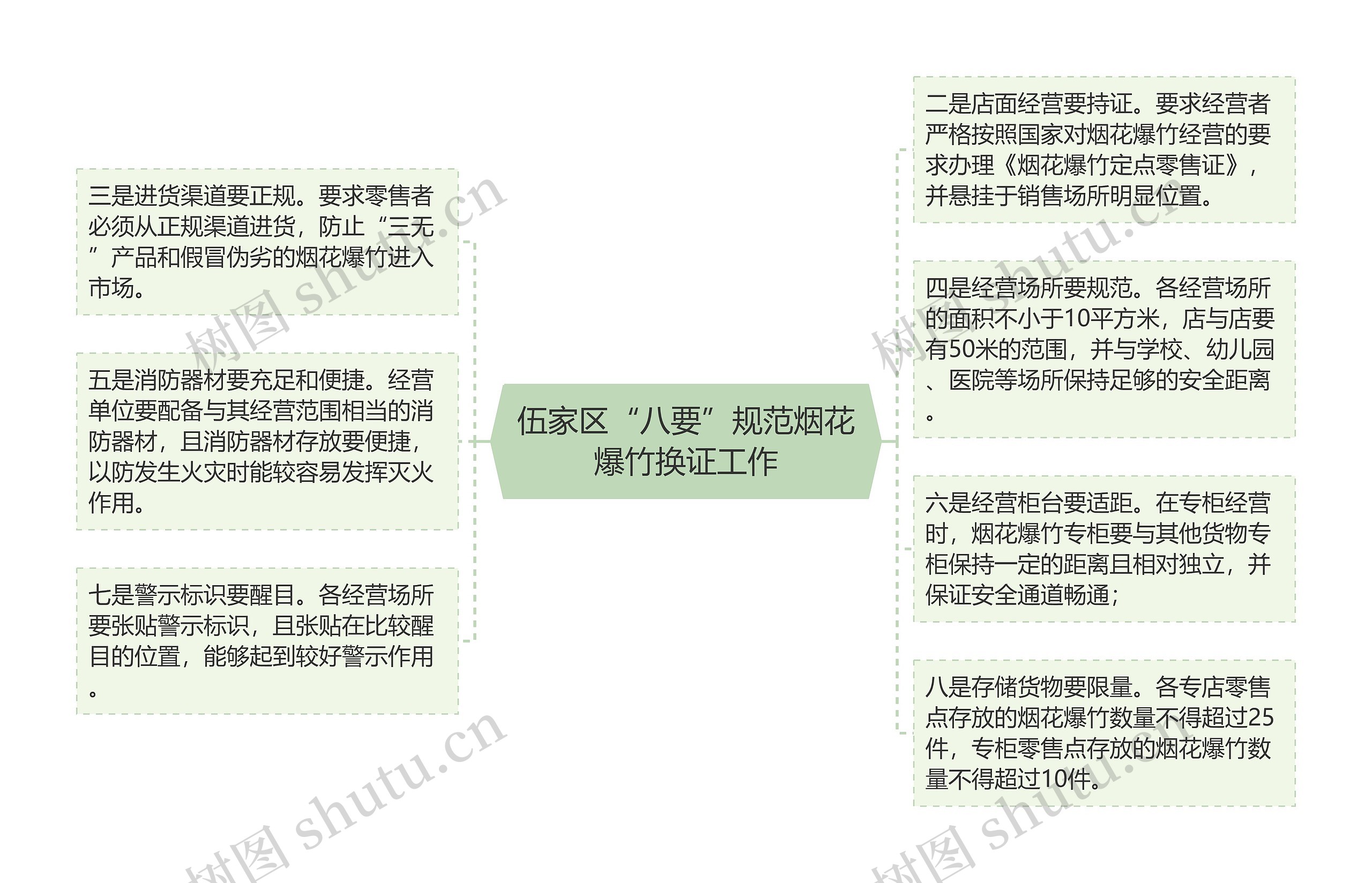 伍家区“八要”规范烟花爆竹换证工作