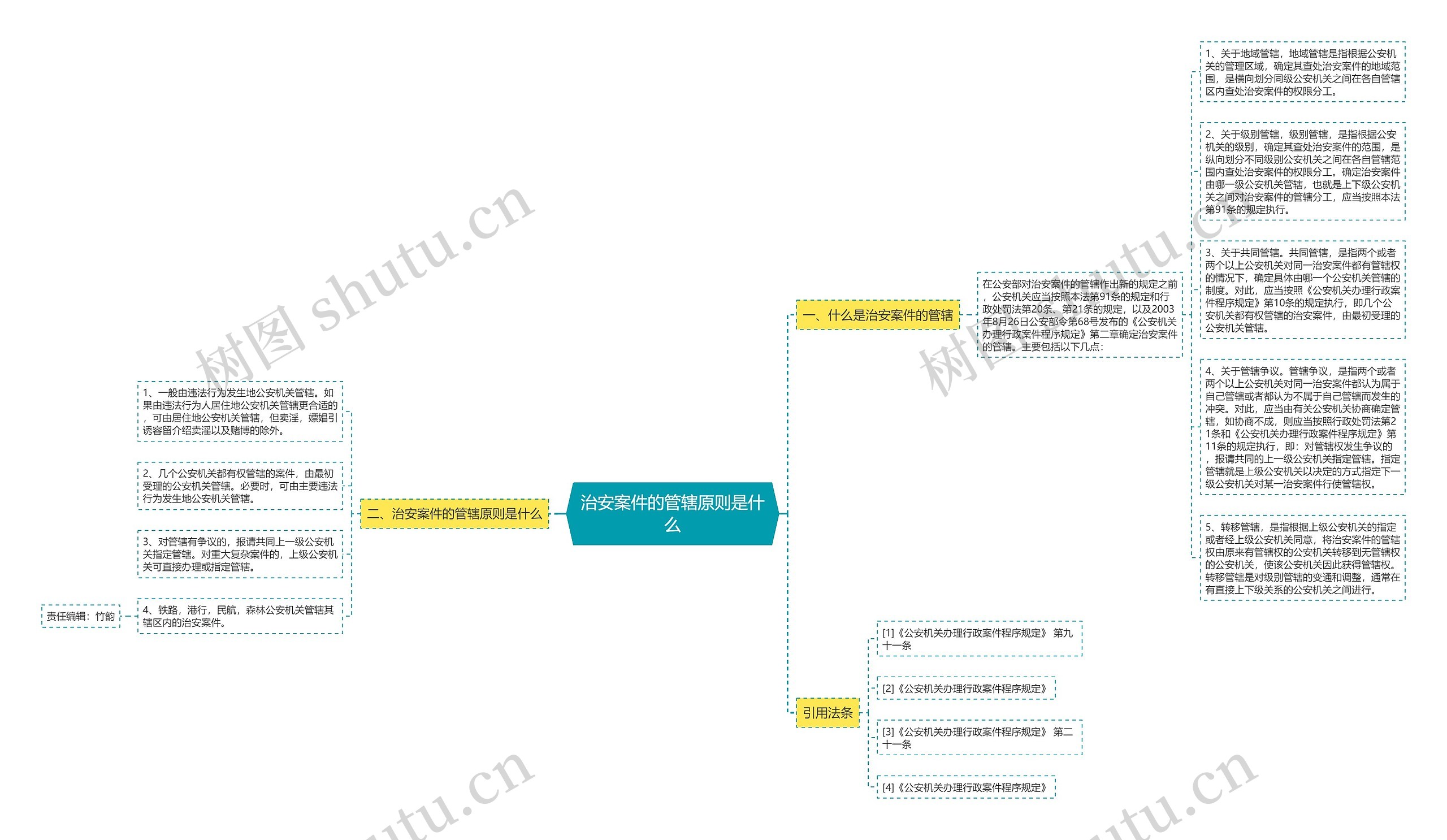 治安案件的管辖原则是什么思维导图