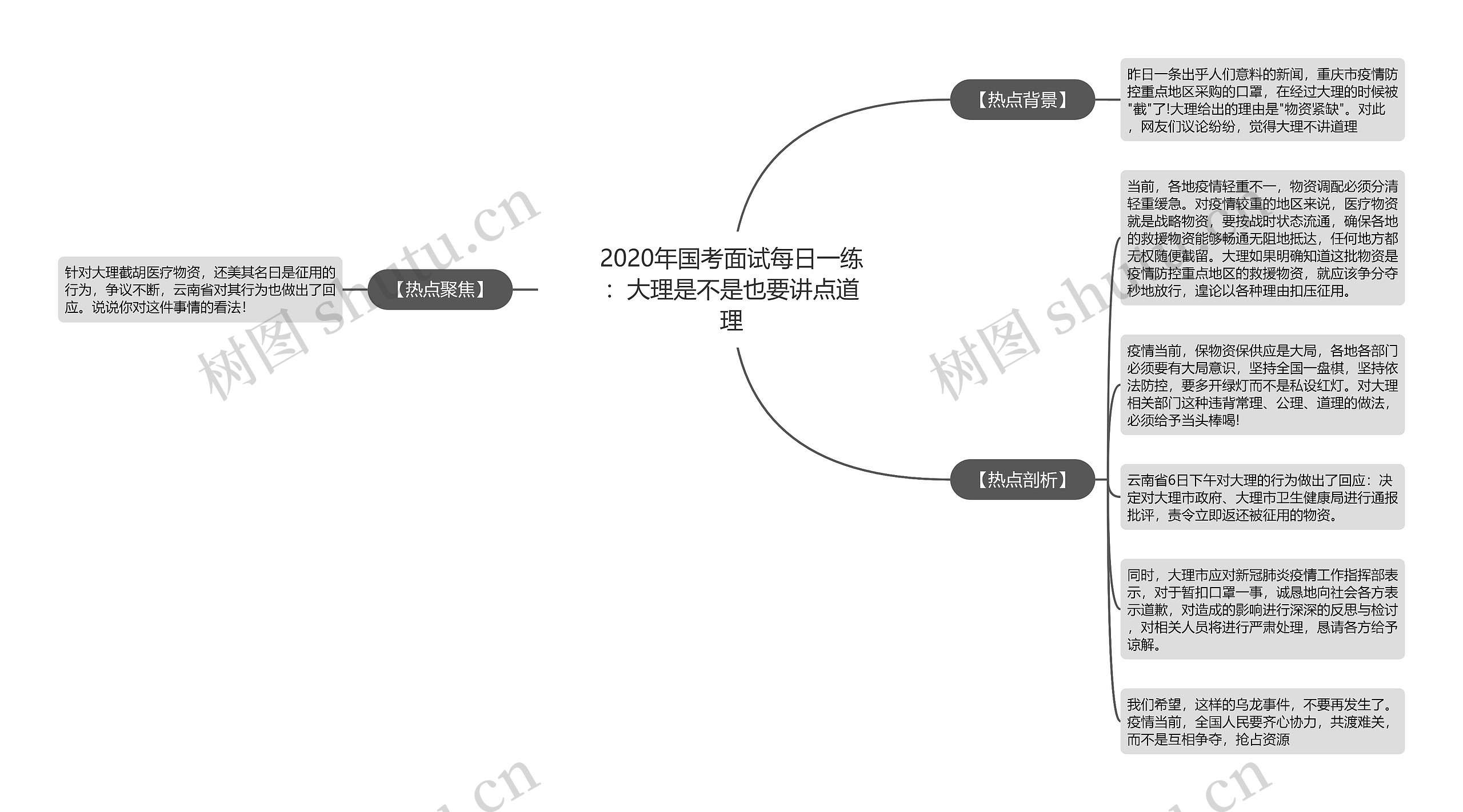 2020年国考面试每日一练：大理是不是也要讲点道理