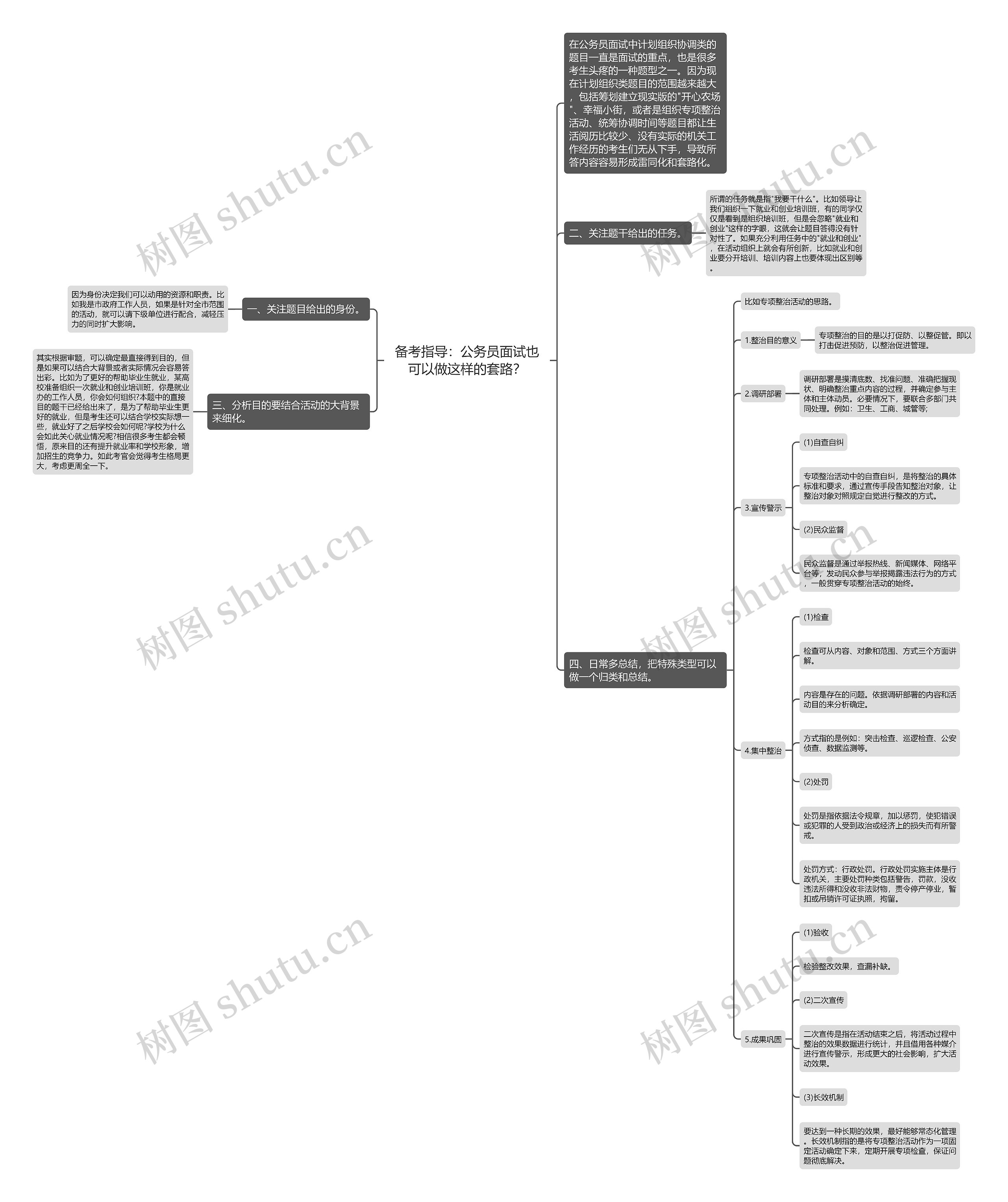 备考指导：公务员面试也可以做这样的套路？思维导图