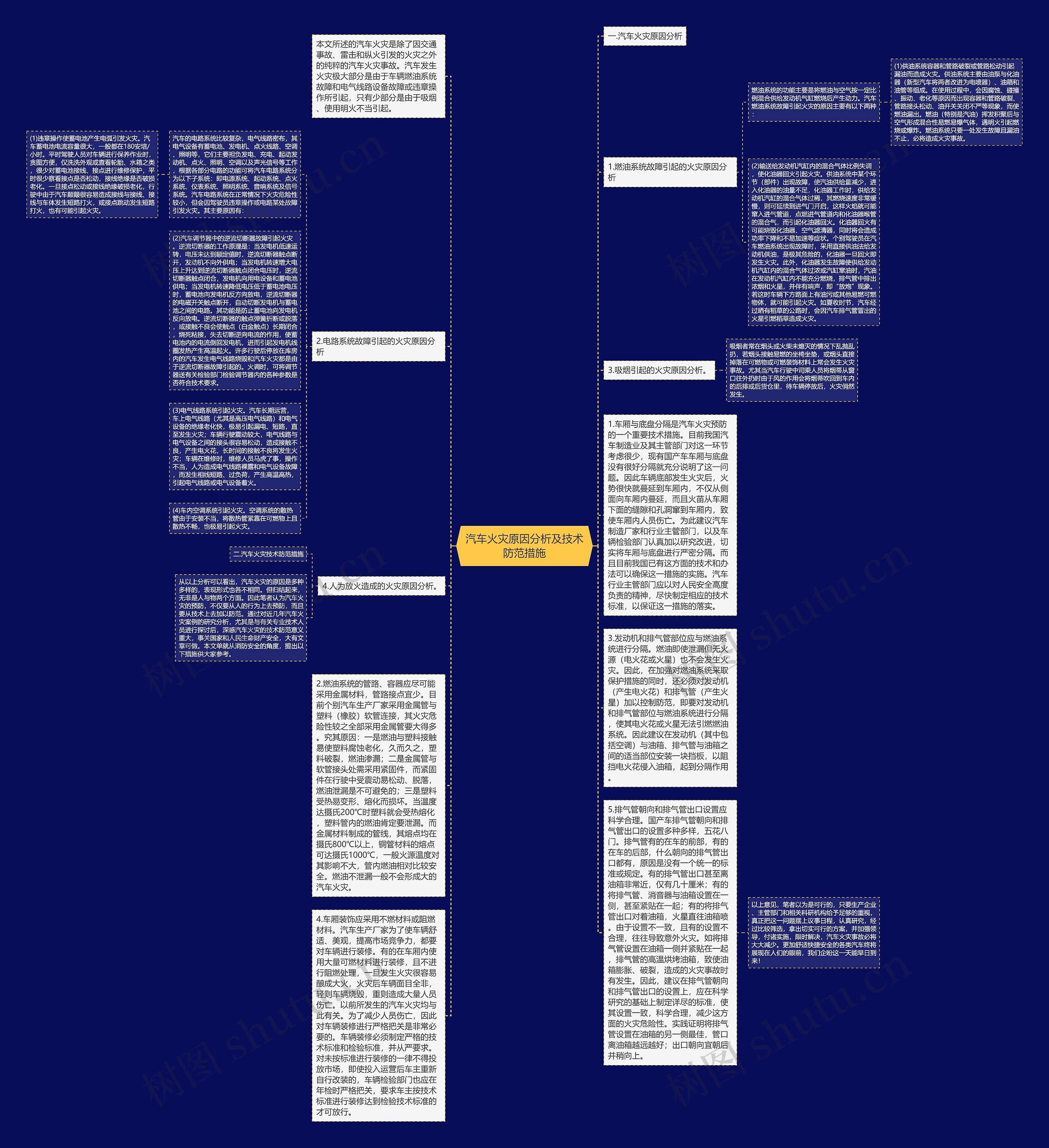 汽车火灾原因分析及技术防范措施思维导图