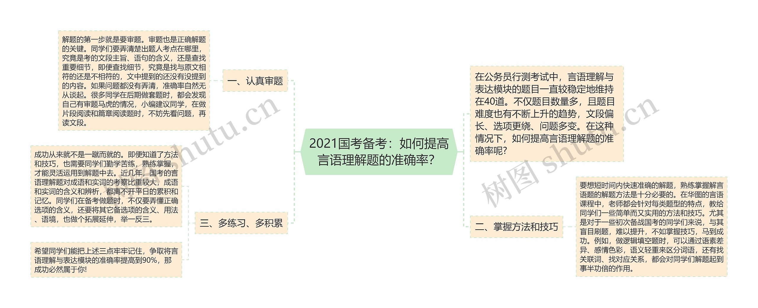 2021国考备考：如何提高言语理解题的准确率？