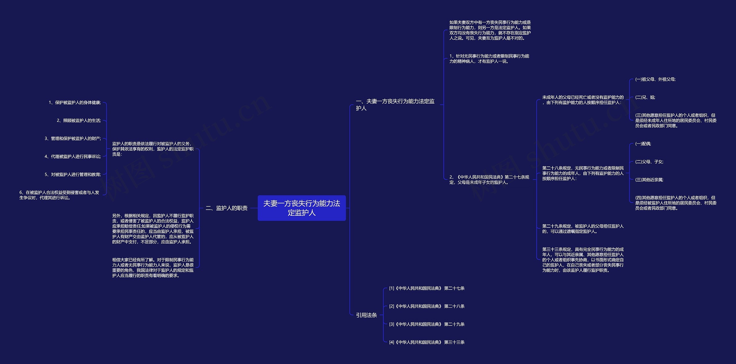 夫妻一方丧失行为能力法定监护人思维导图