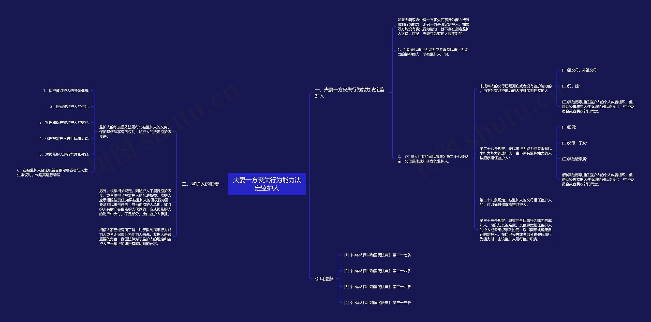 夫妻一方丧失行为能力法定监护人 夫妻一方丧失行为能力法定监护人