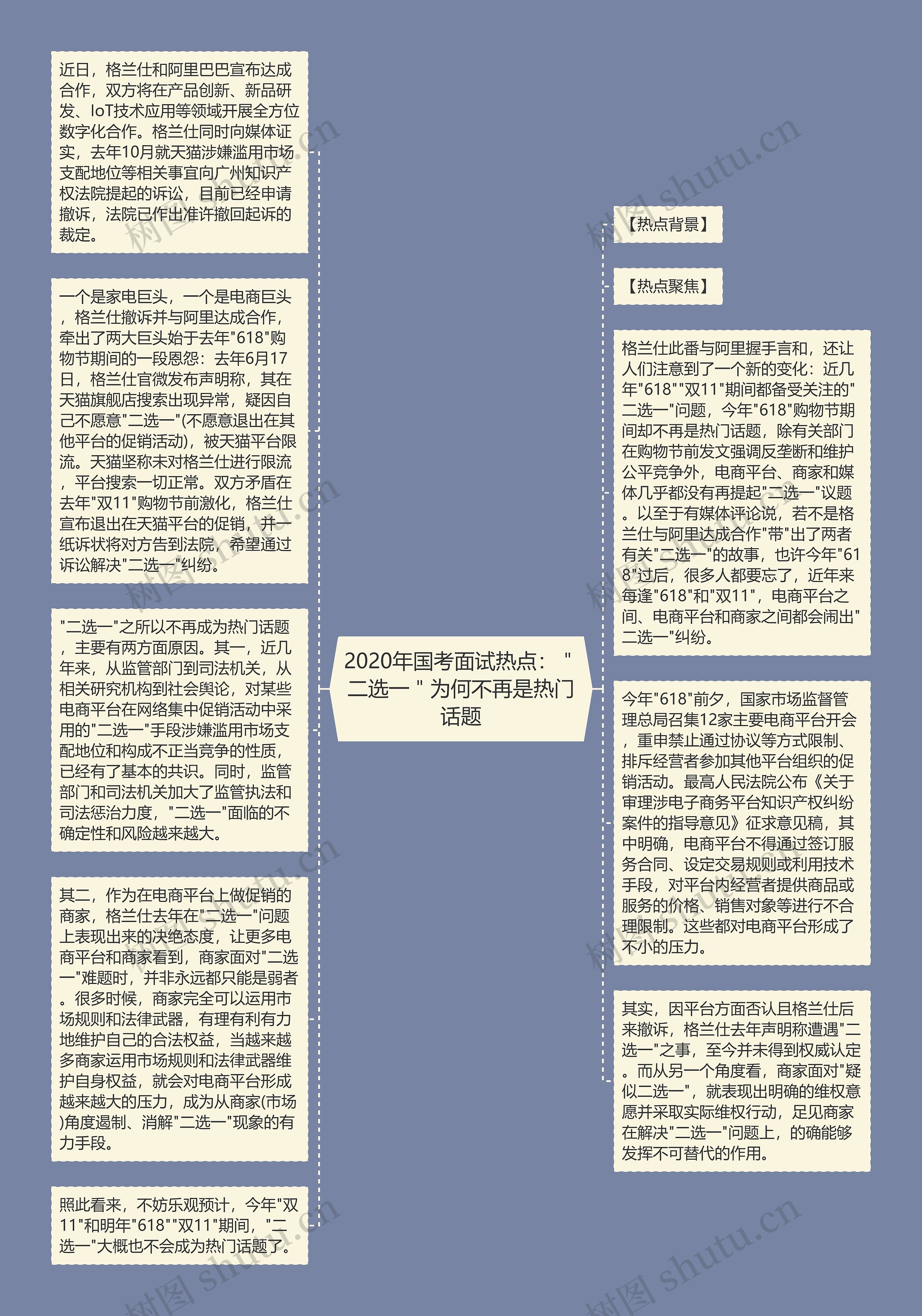 2020年国考面试热点：＂二选一＂为何不再是热门话题