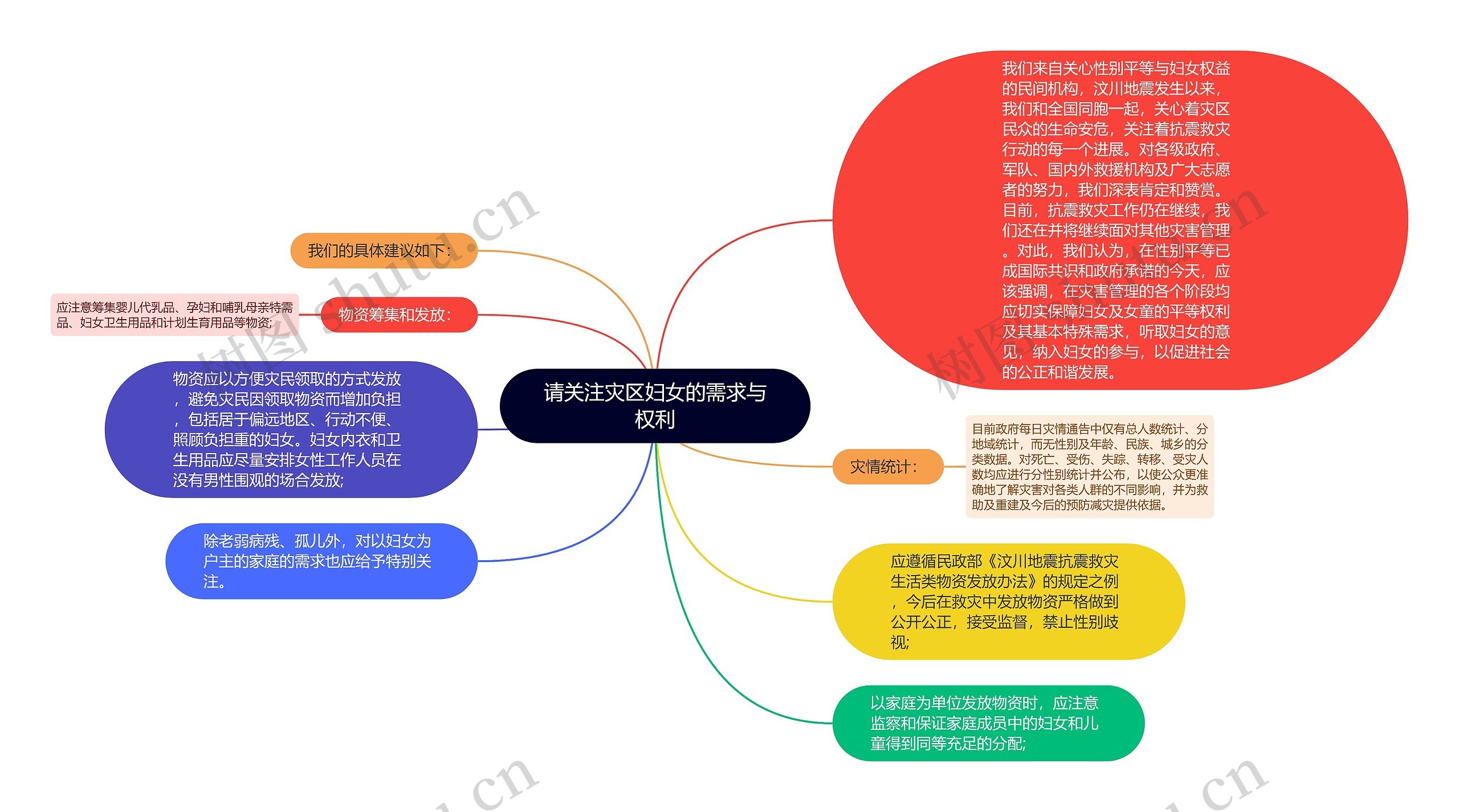 请关注灾区妇女的需求与权利