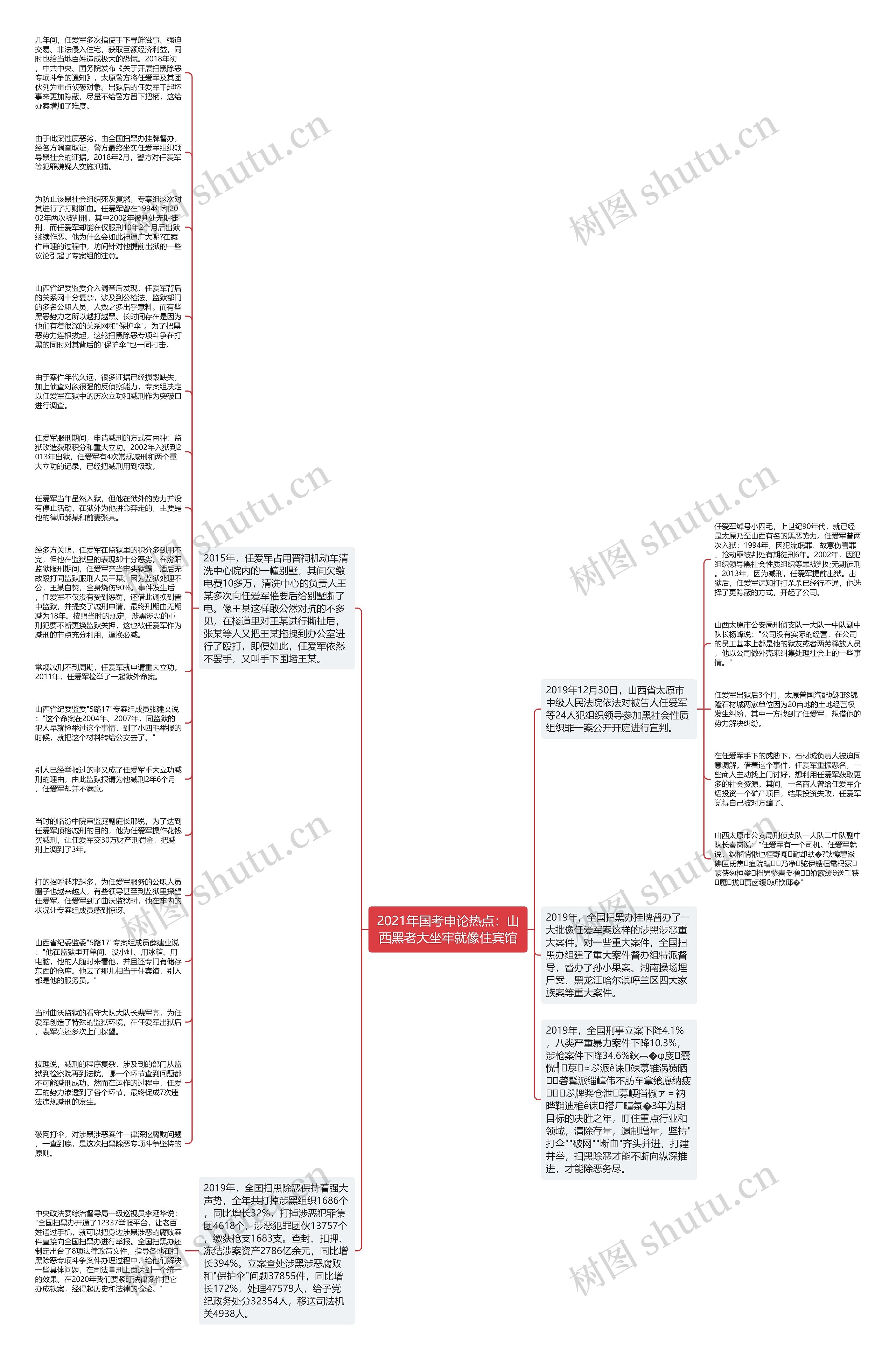 2021年国考申论热点：山西黑老大坐牢就像住宾馆思维导图