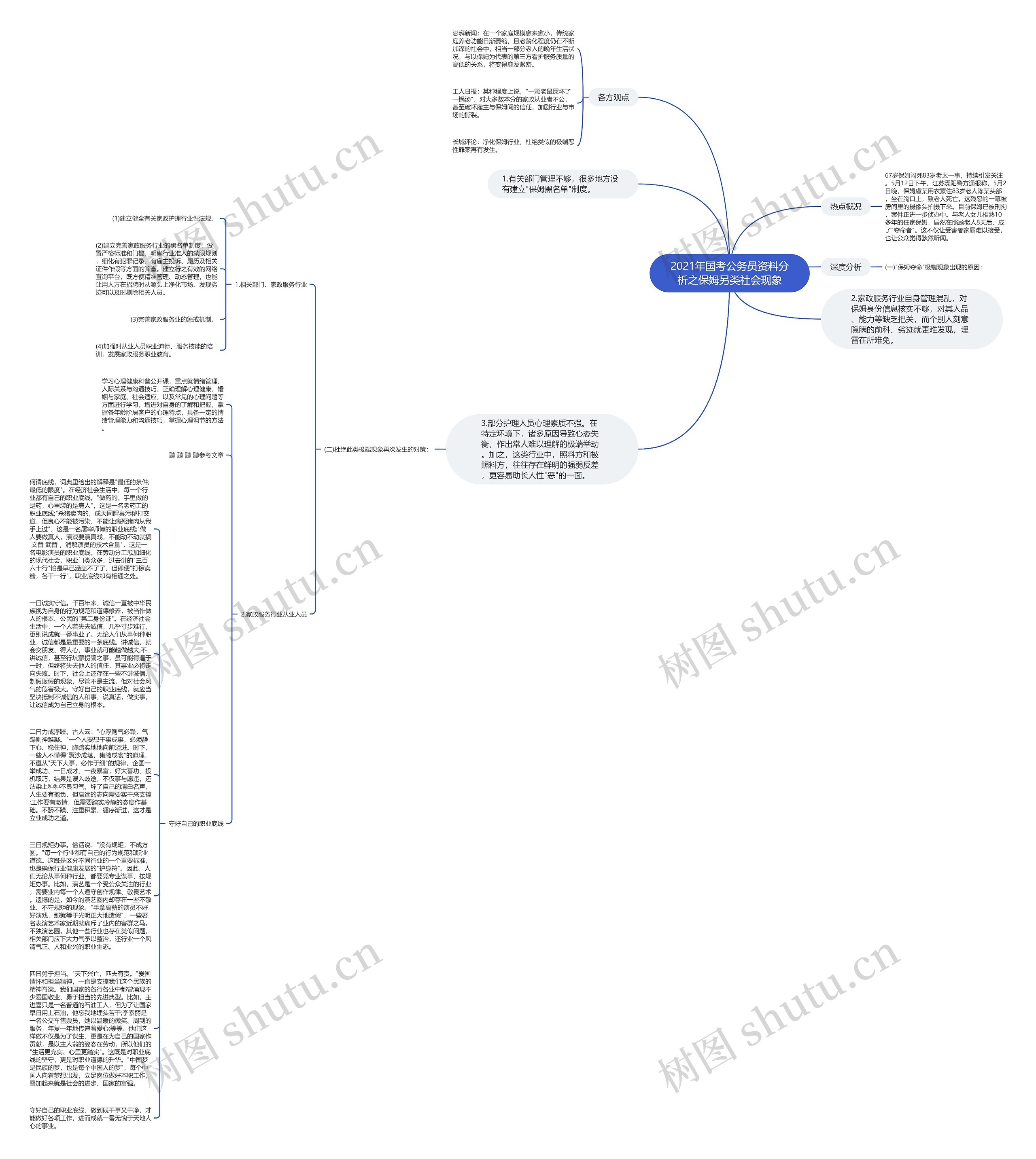 2021年国考公务员资料分析之保姆另类社会现象