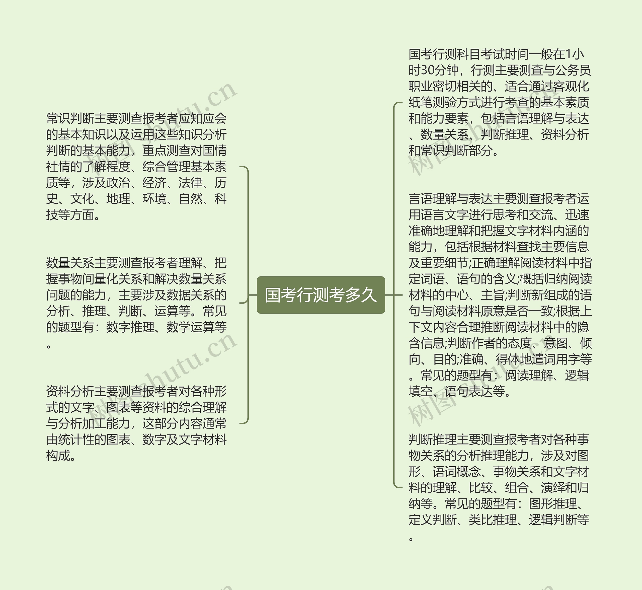 国考行测考多久