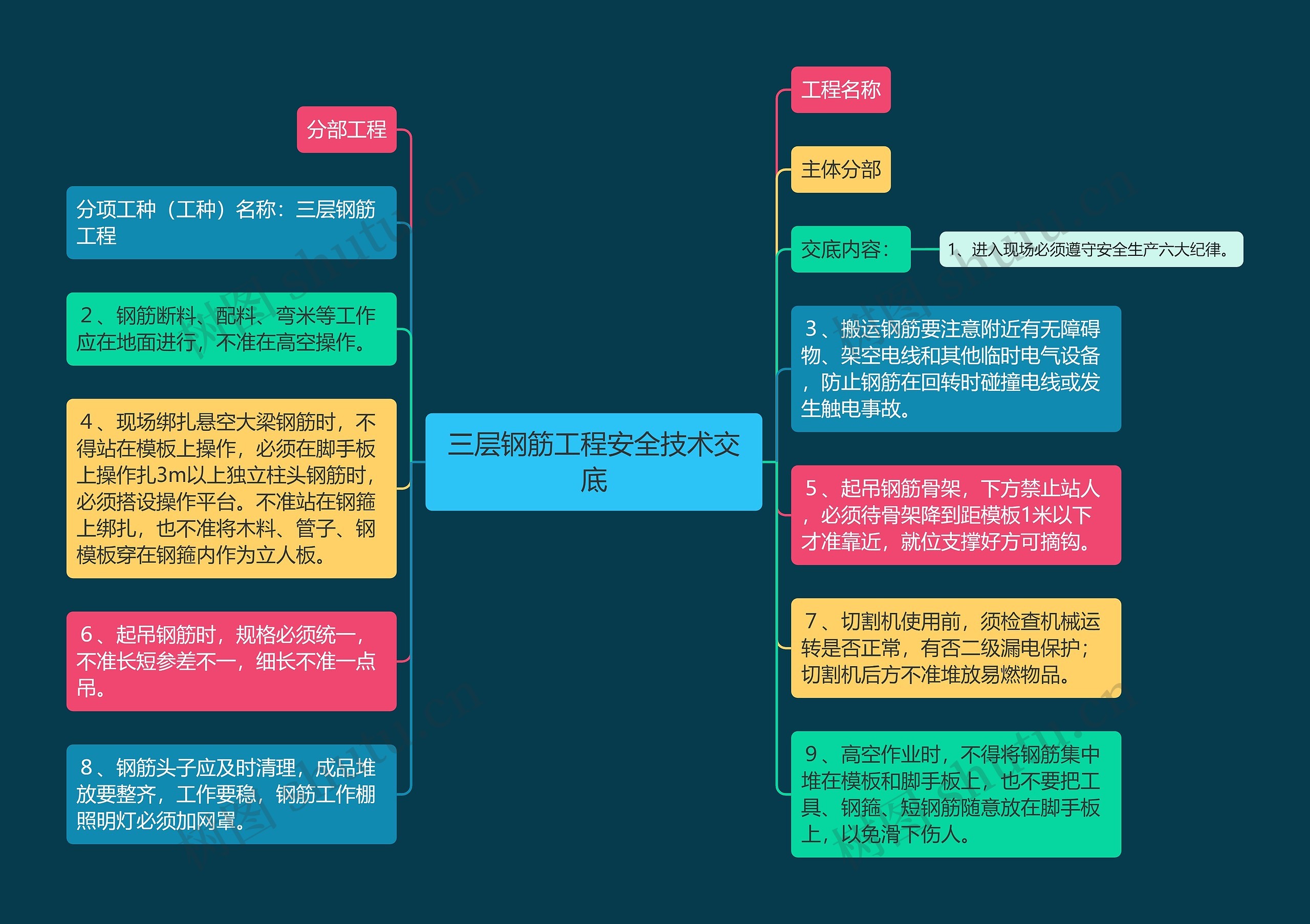 三层钢筋工程安全技术交底