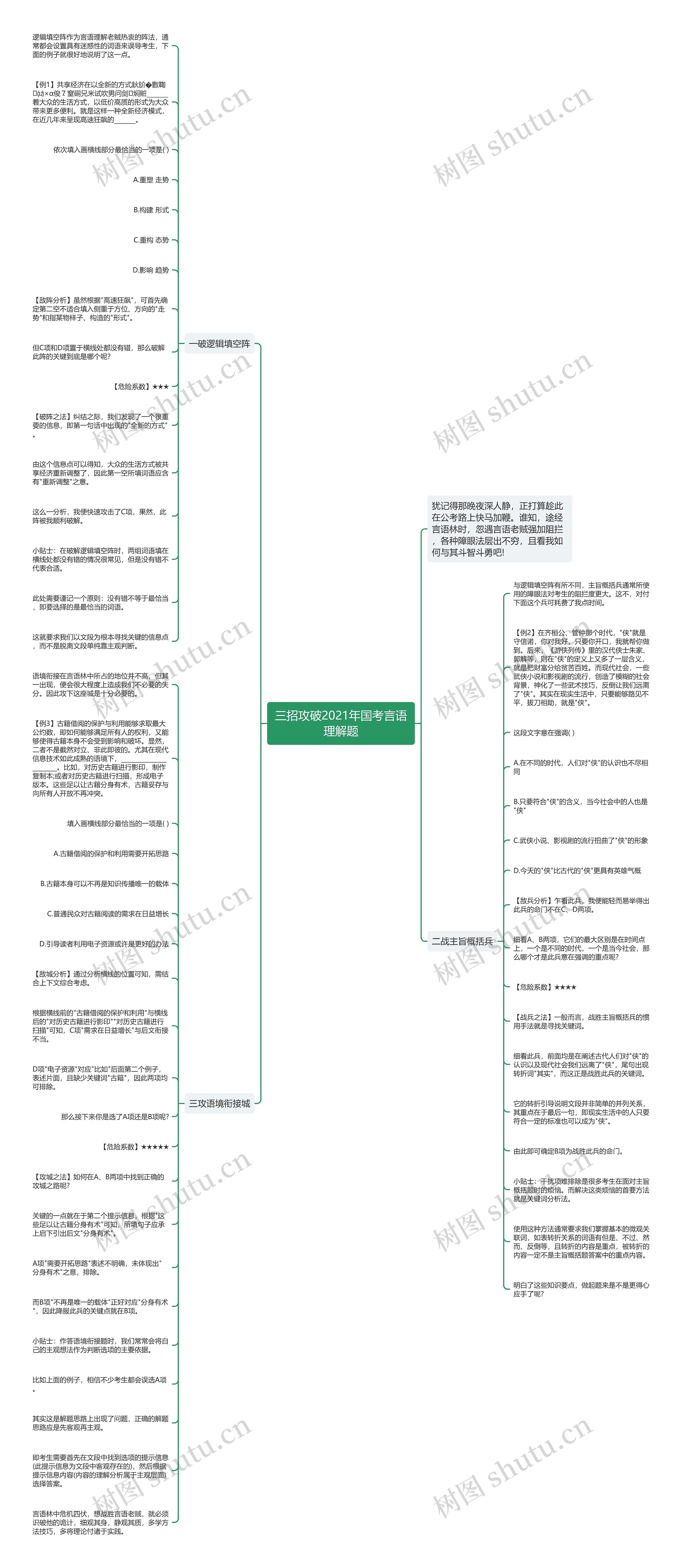 三招攻破2021年国考言语理解题