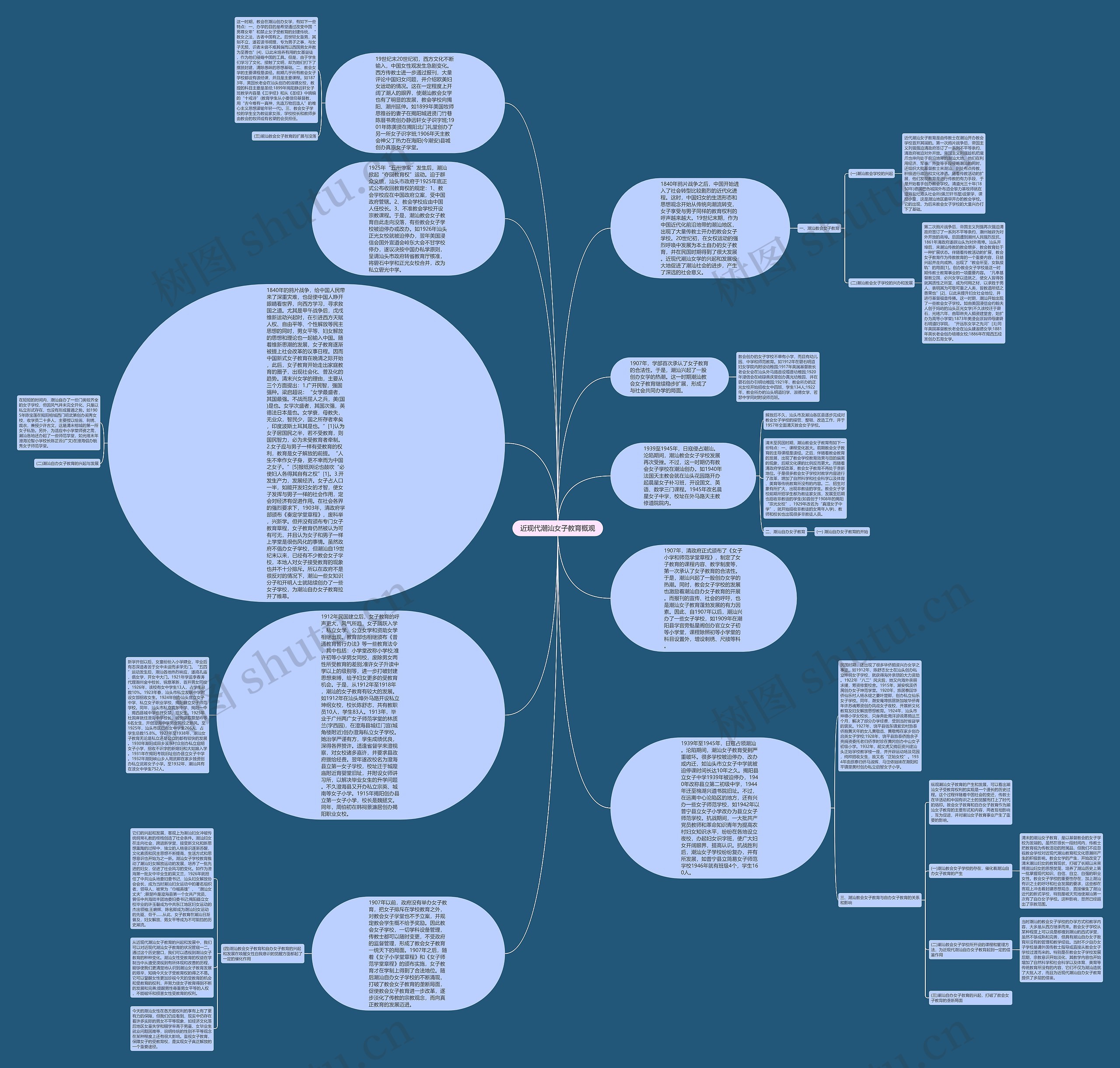 近现代潮汕女子教育概观思维导图