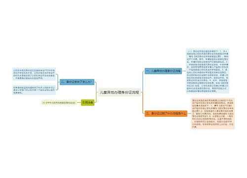 儿童异地办理身份证流程