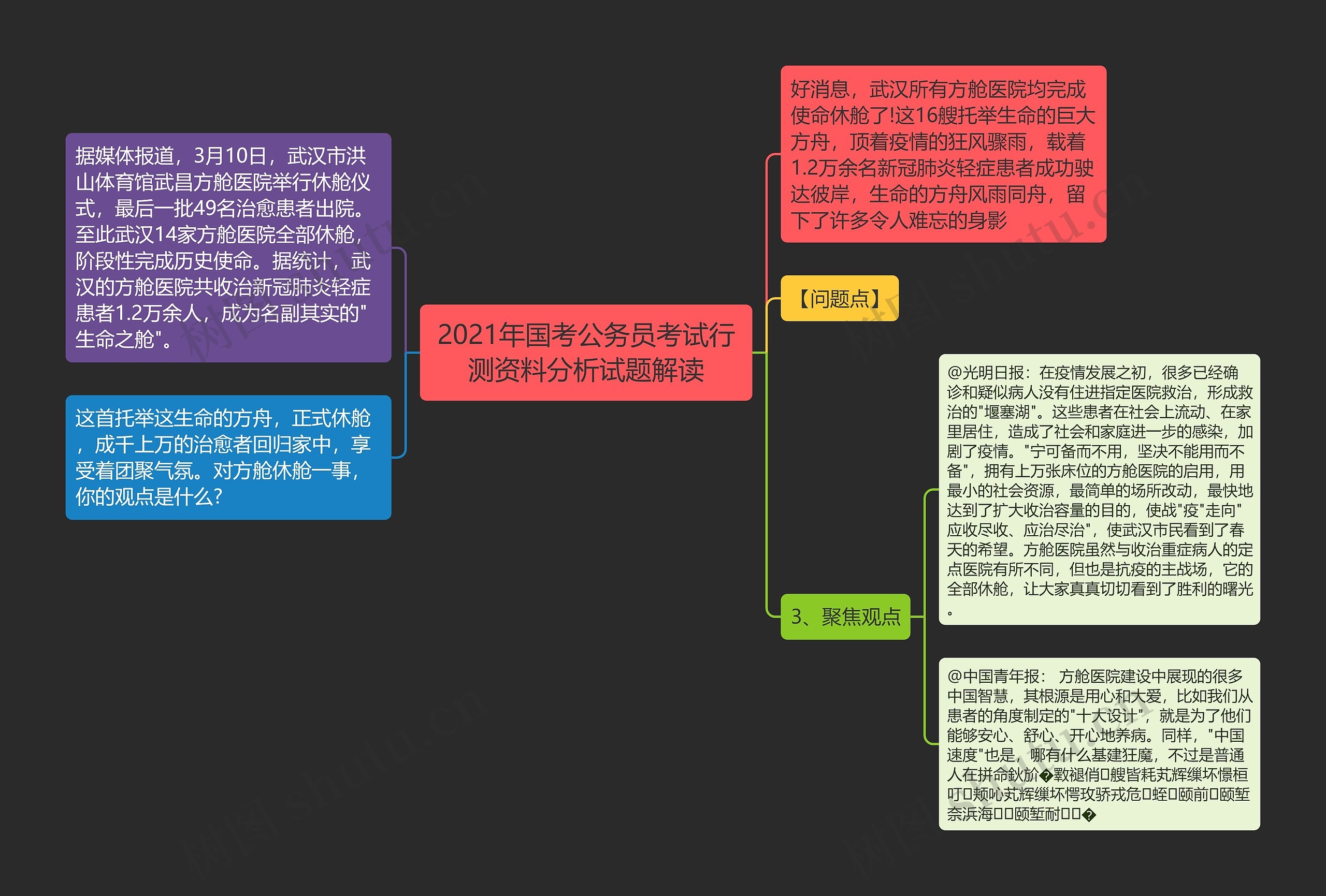 2021年国考公务员考试行测资料分析试题解读思维导图