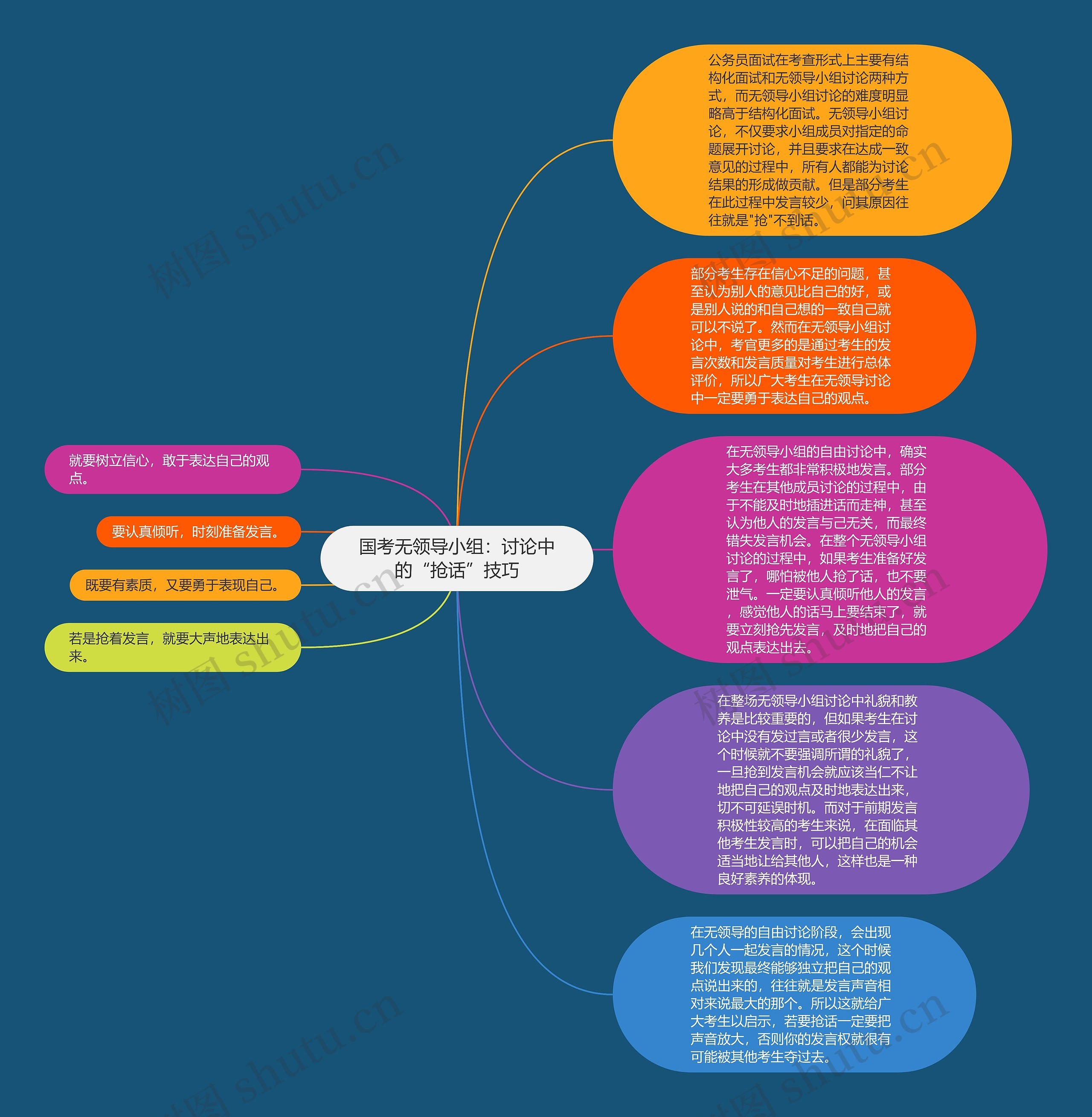 国考无领导小组：讨论中的“抢话”技巧