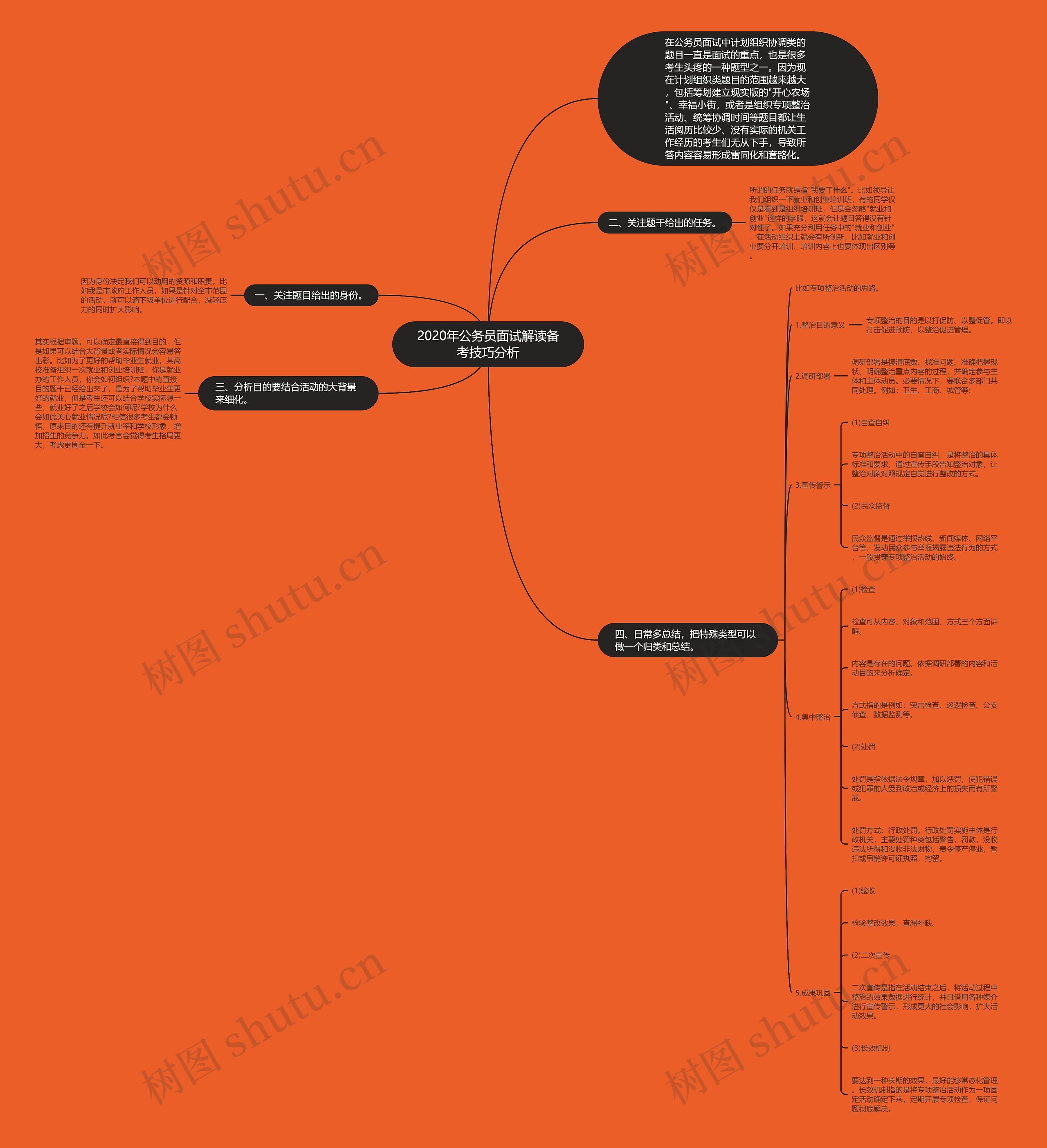 2020年公务员面试解读备考技巧分析思维导图