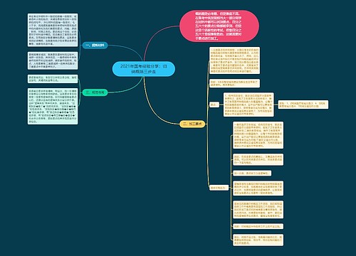 2021年国考经验分享：归纳概括三步走