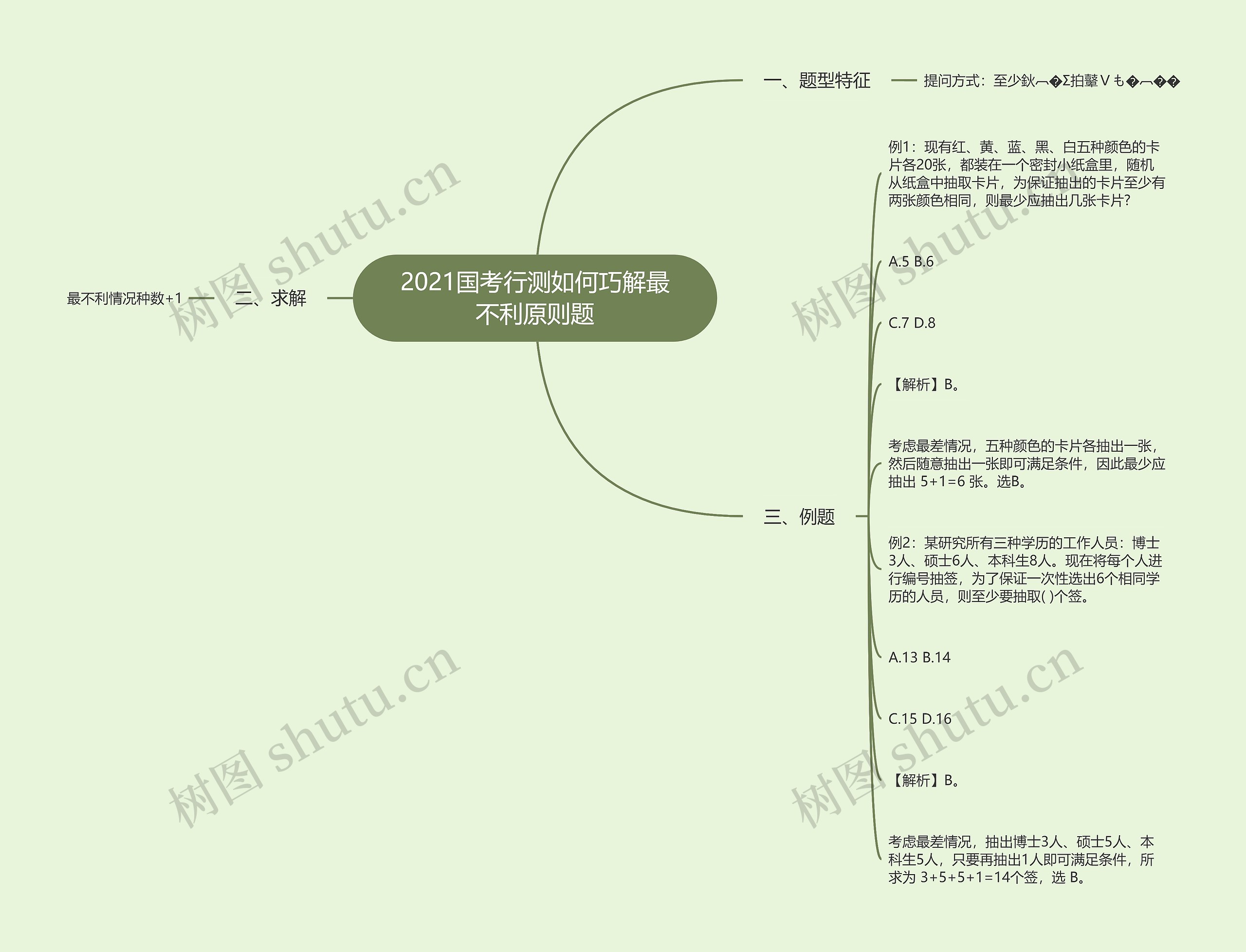 2021国考行测如何巧解最不利原则题思维导图