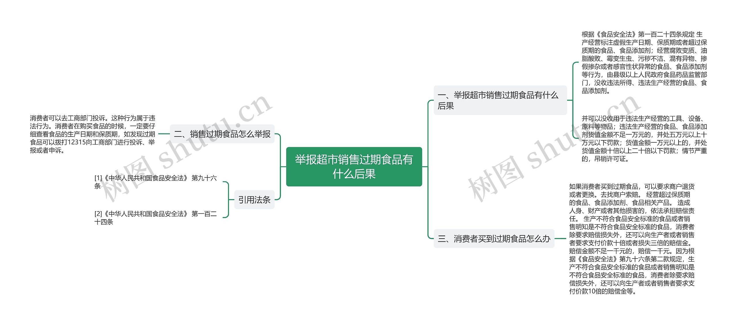 举报超市销售过期食品有什么后果