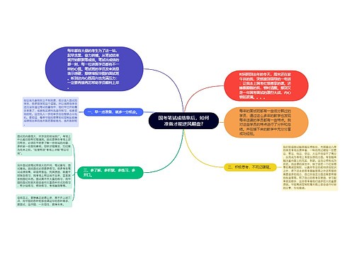 国考笔试成绩靠后，如何准备才能逆风翻盘?