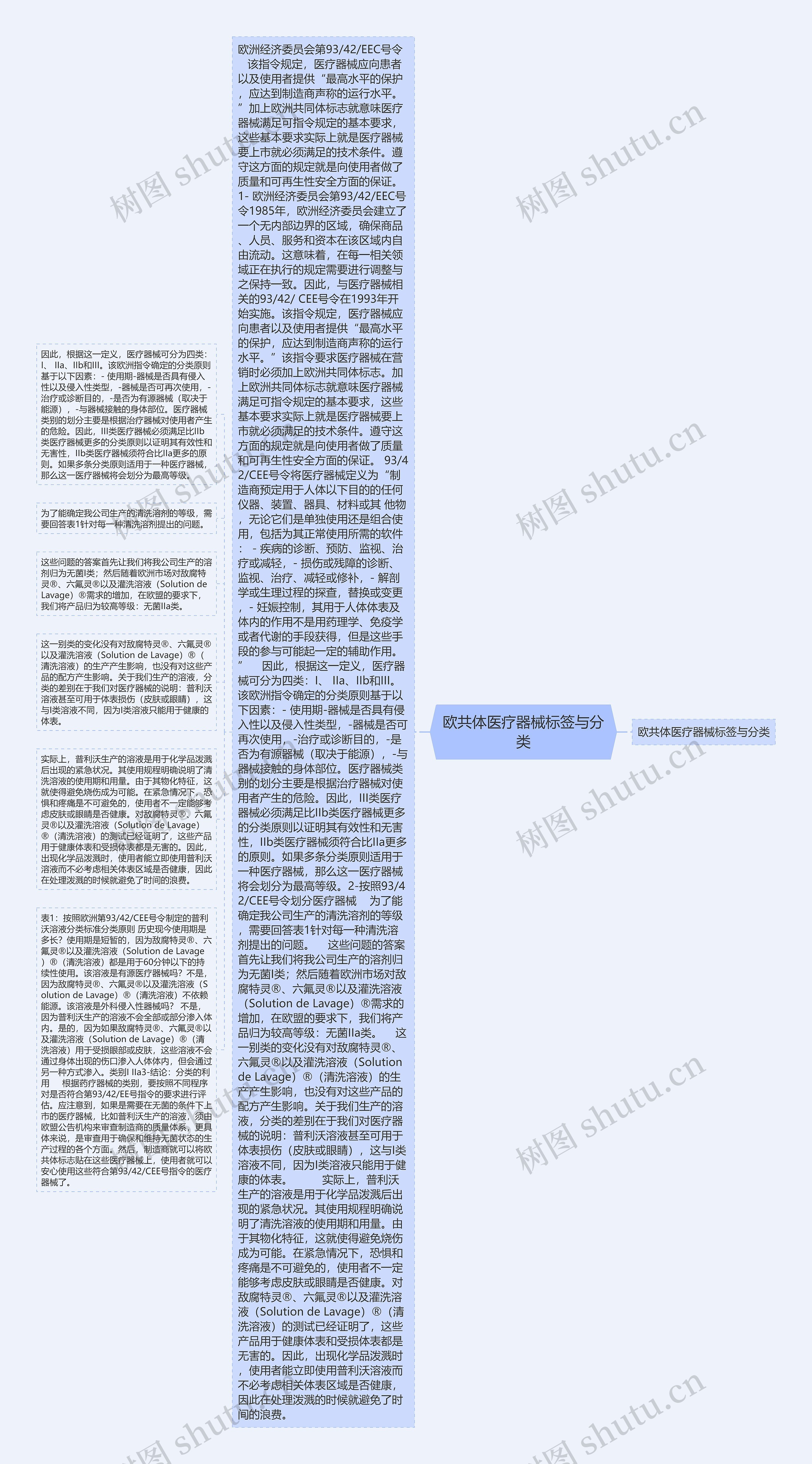 欧共体医疗器械标签与分类