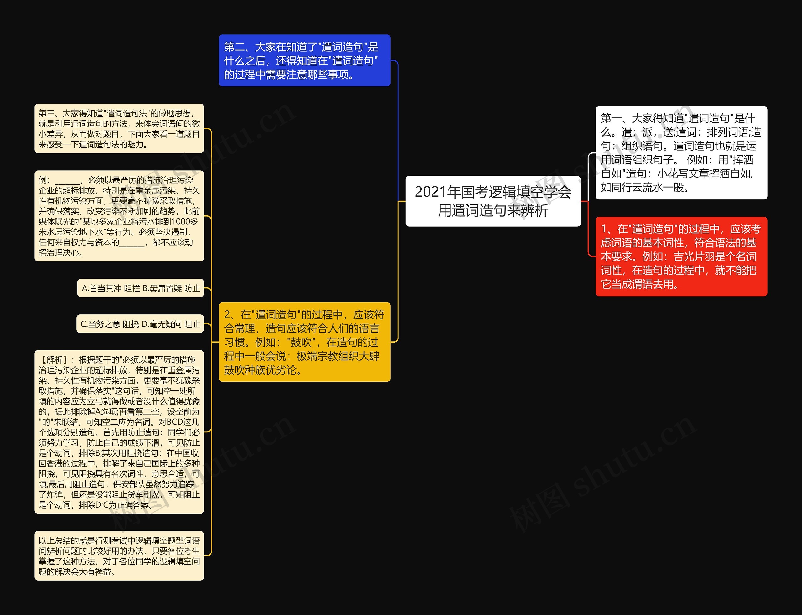 2021年国考逻辑填空学会用遣词造句来辨析