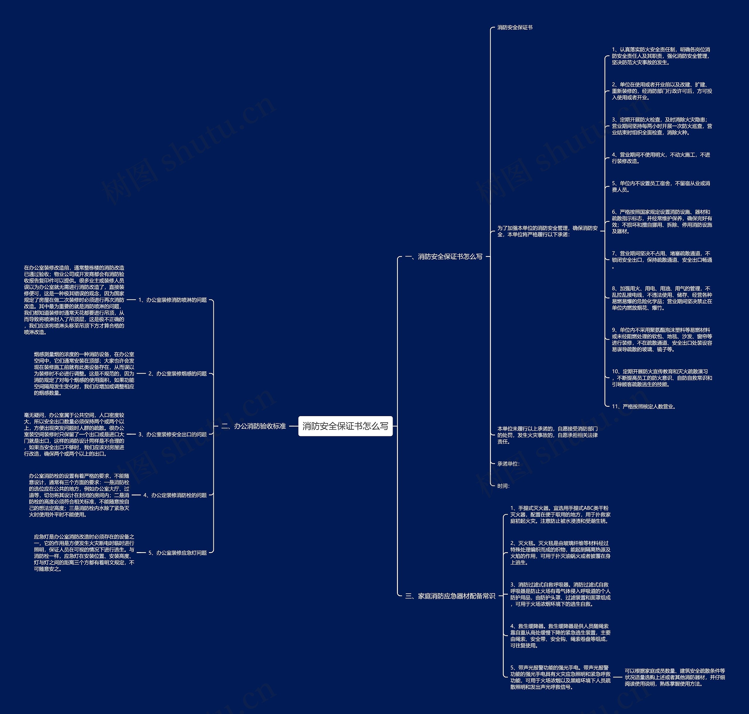 消防安全保证书怎么写思维导图高清图 消防安全保证书怎么写思维导图