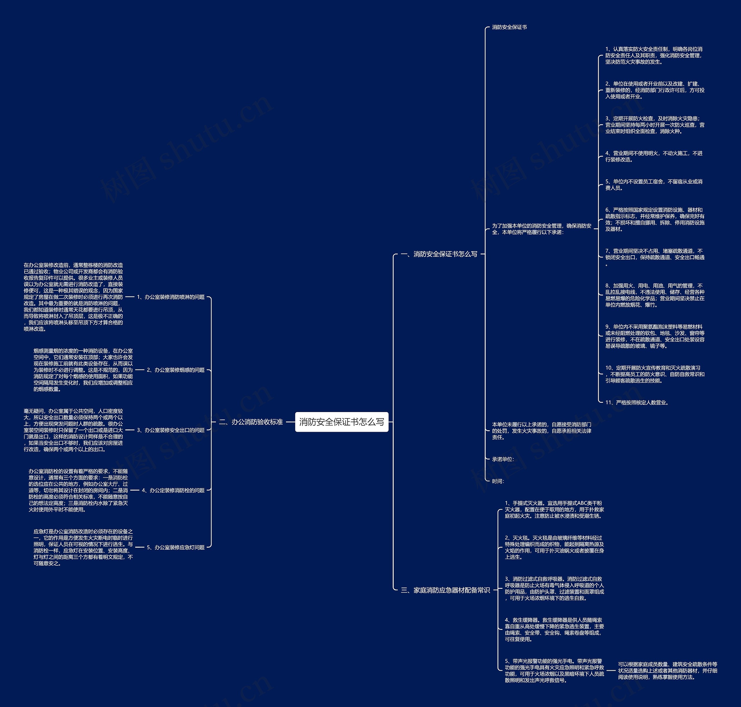 消防安全保证书怎么写思维导图