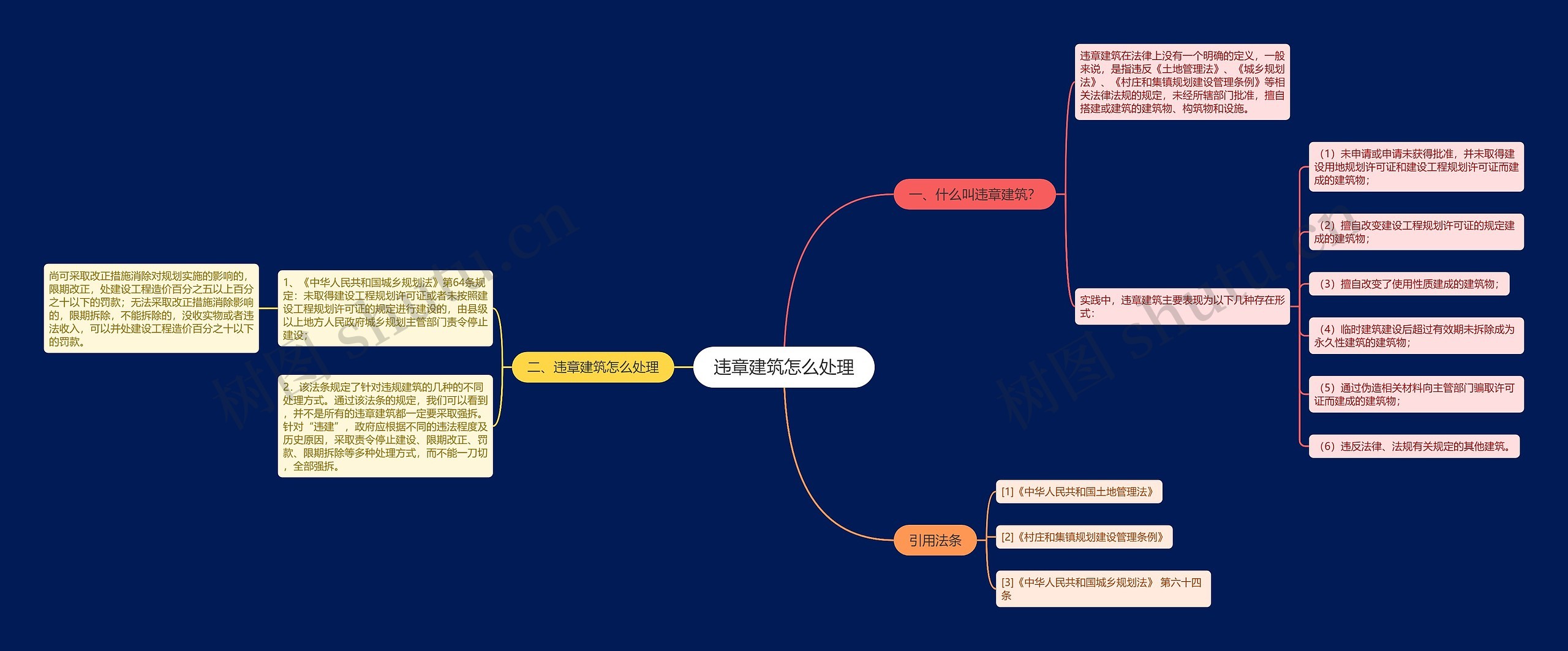违章建筑怎么处理思维导图