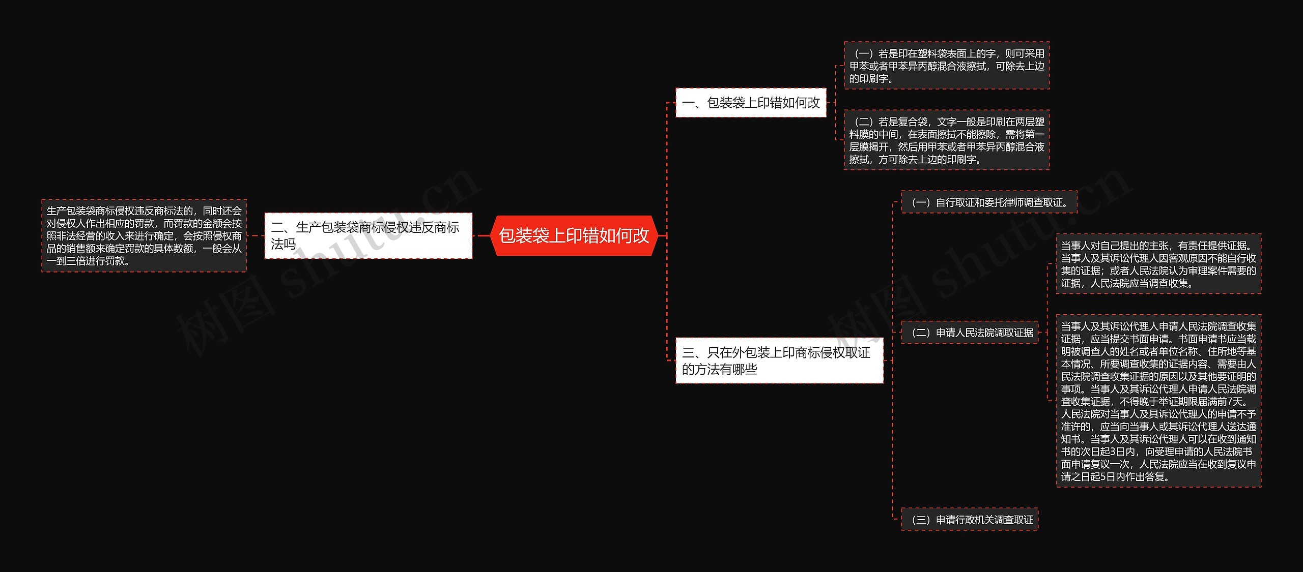 包装袋上印错如何改