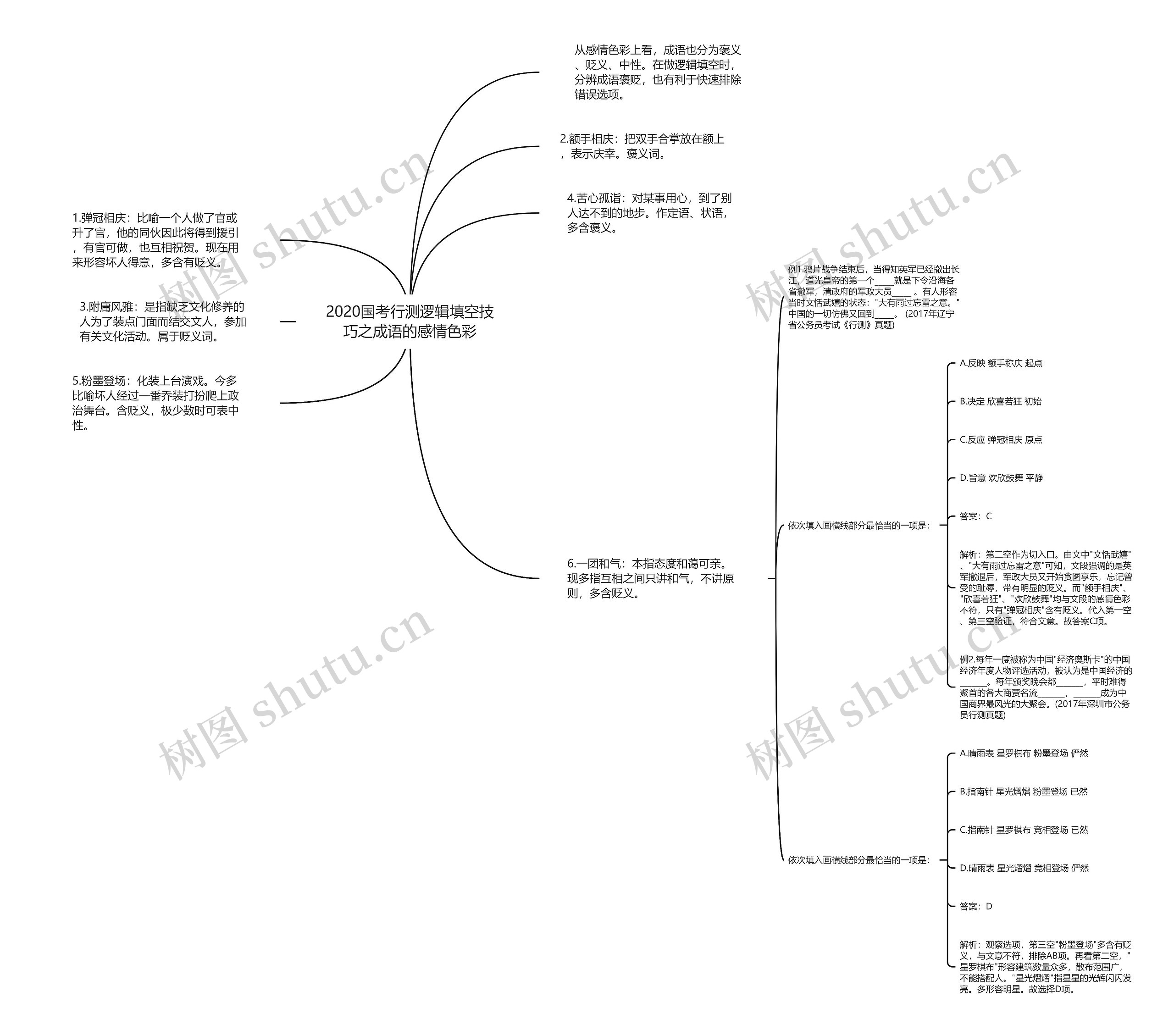 2020国考行测逻辑填空技巧之成语的感情色彩思维导图