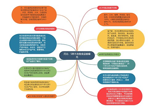 河北：5种不合格食品被曝光