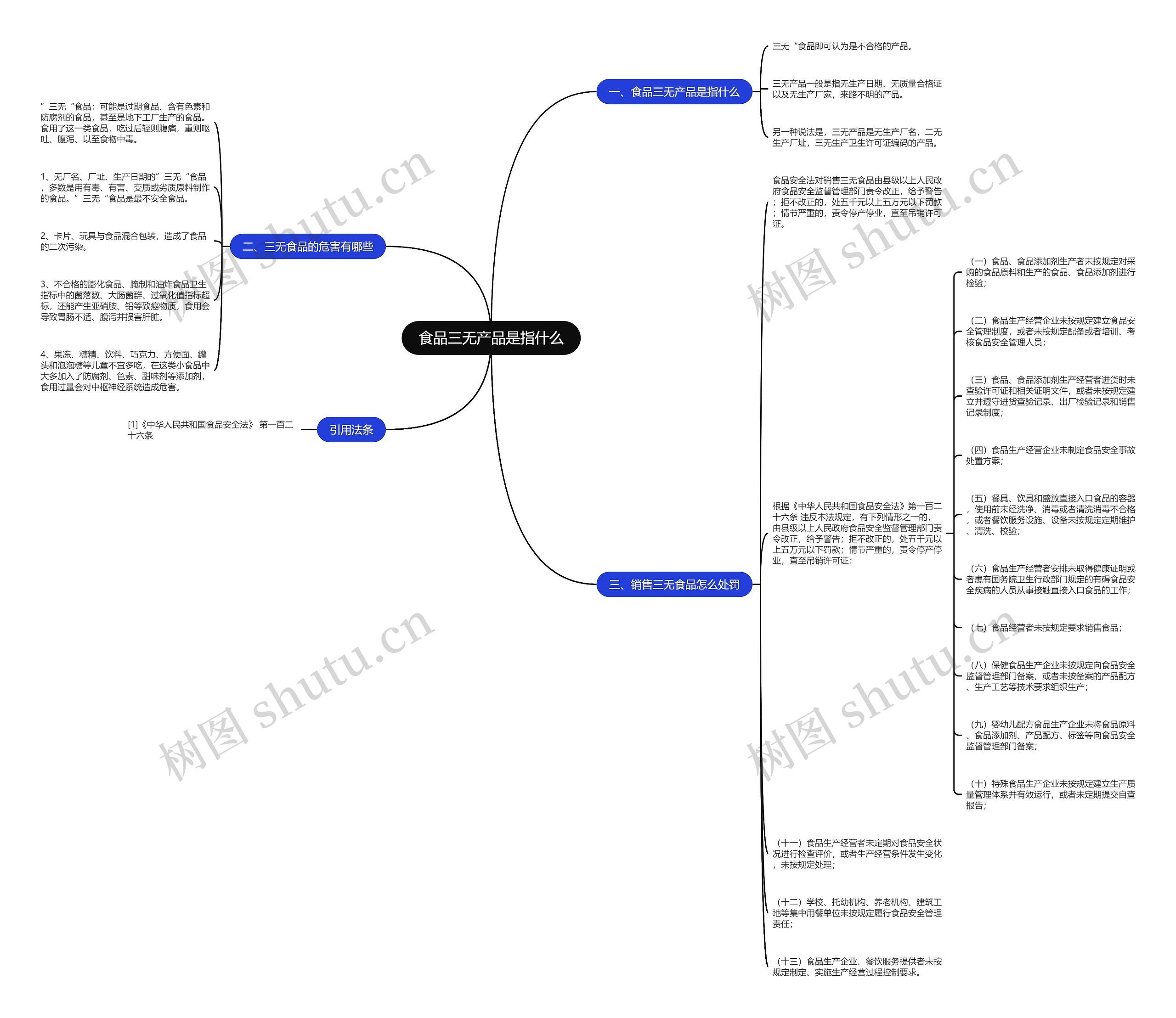 食品三无产品是指什么思维导图