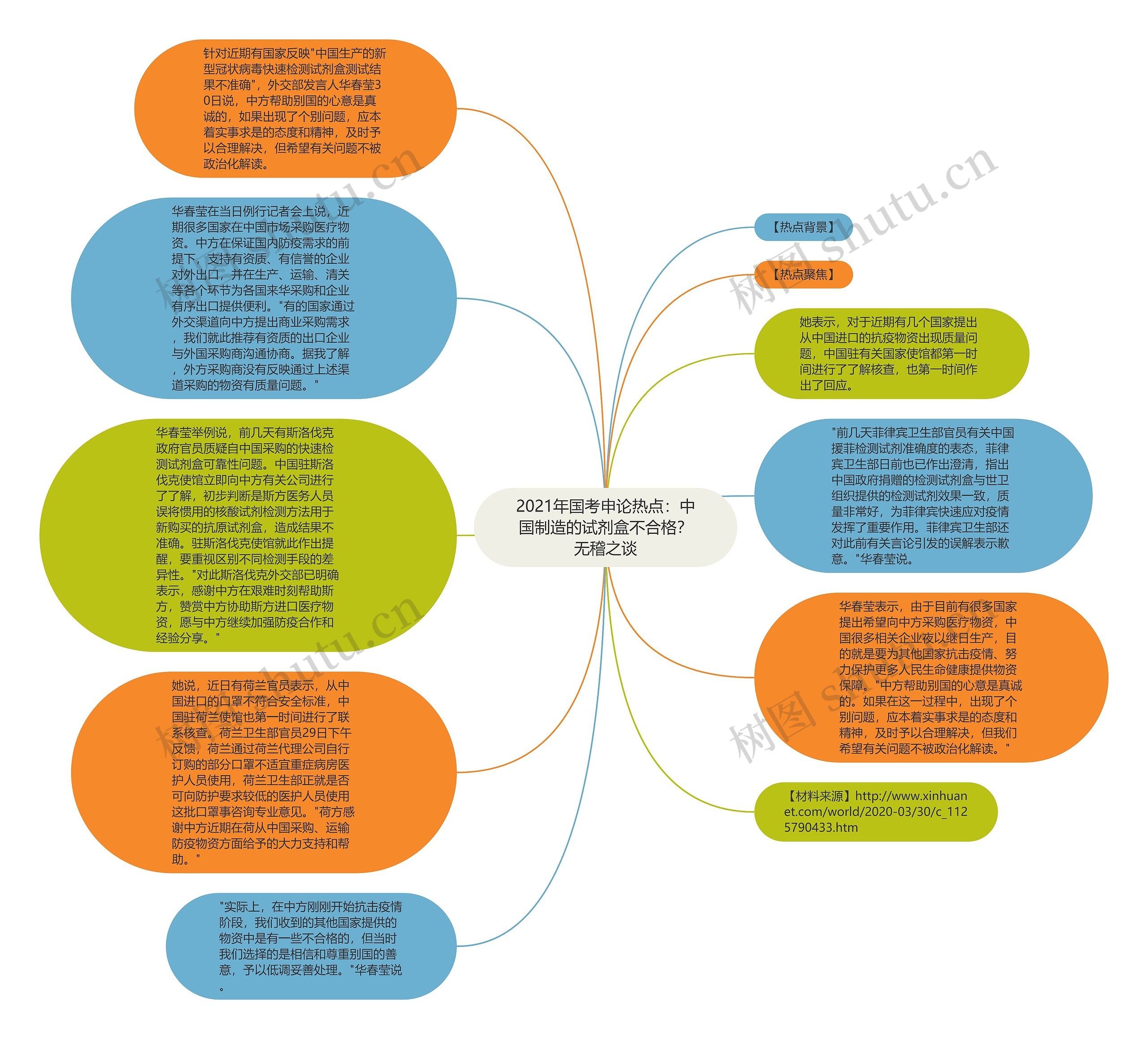 2021年国考申论热点：中国制造的试剂盒不合格？无稽之谈