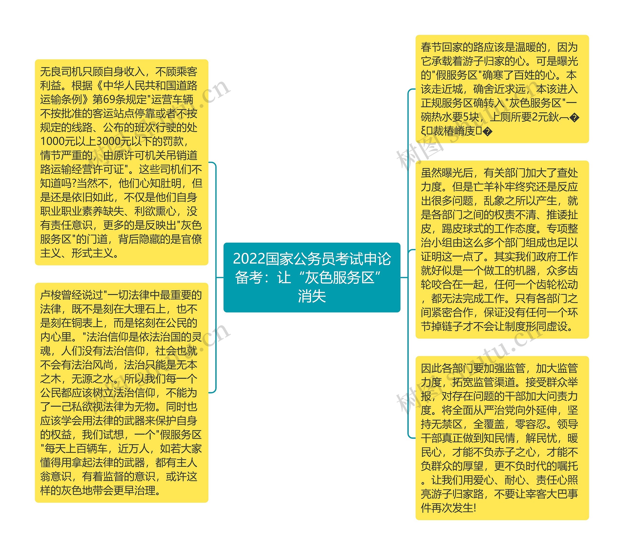 2022国家公务员考试申论备考：让“灰色服务区”消失
