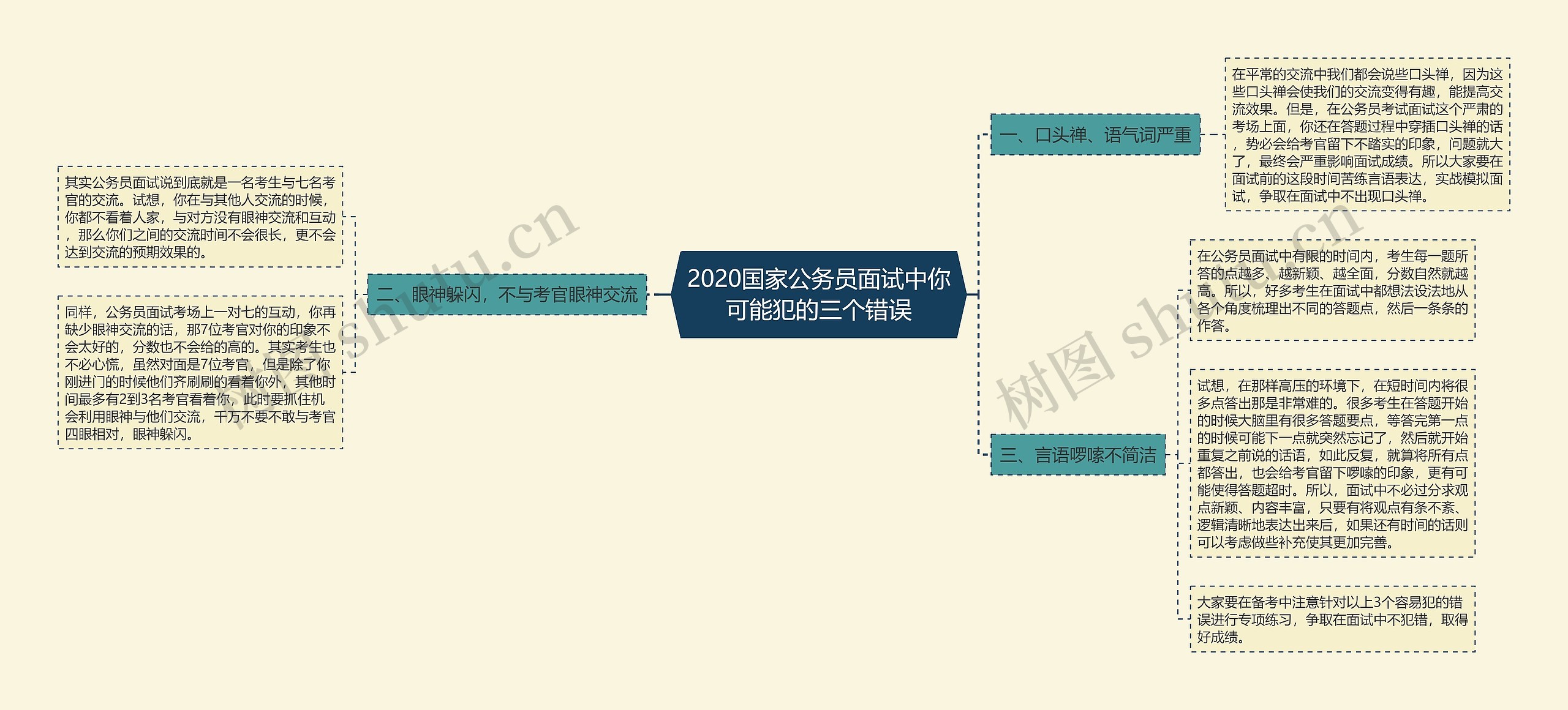 2020国家公务员面试中你可能犯的三个错误