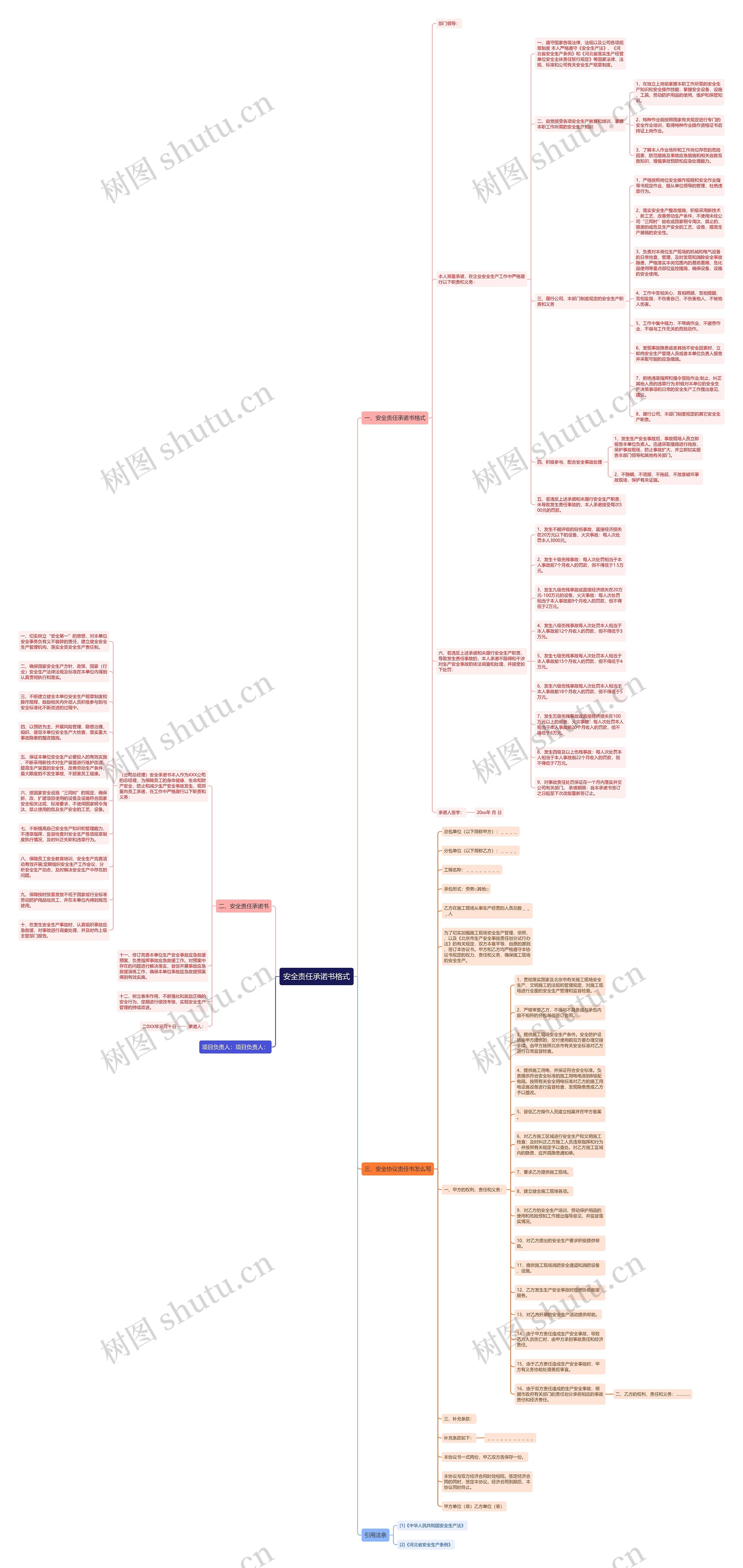 安全责任承诺书格式思维导图高清图 安全责任承诺书格式思维导图