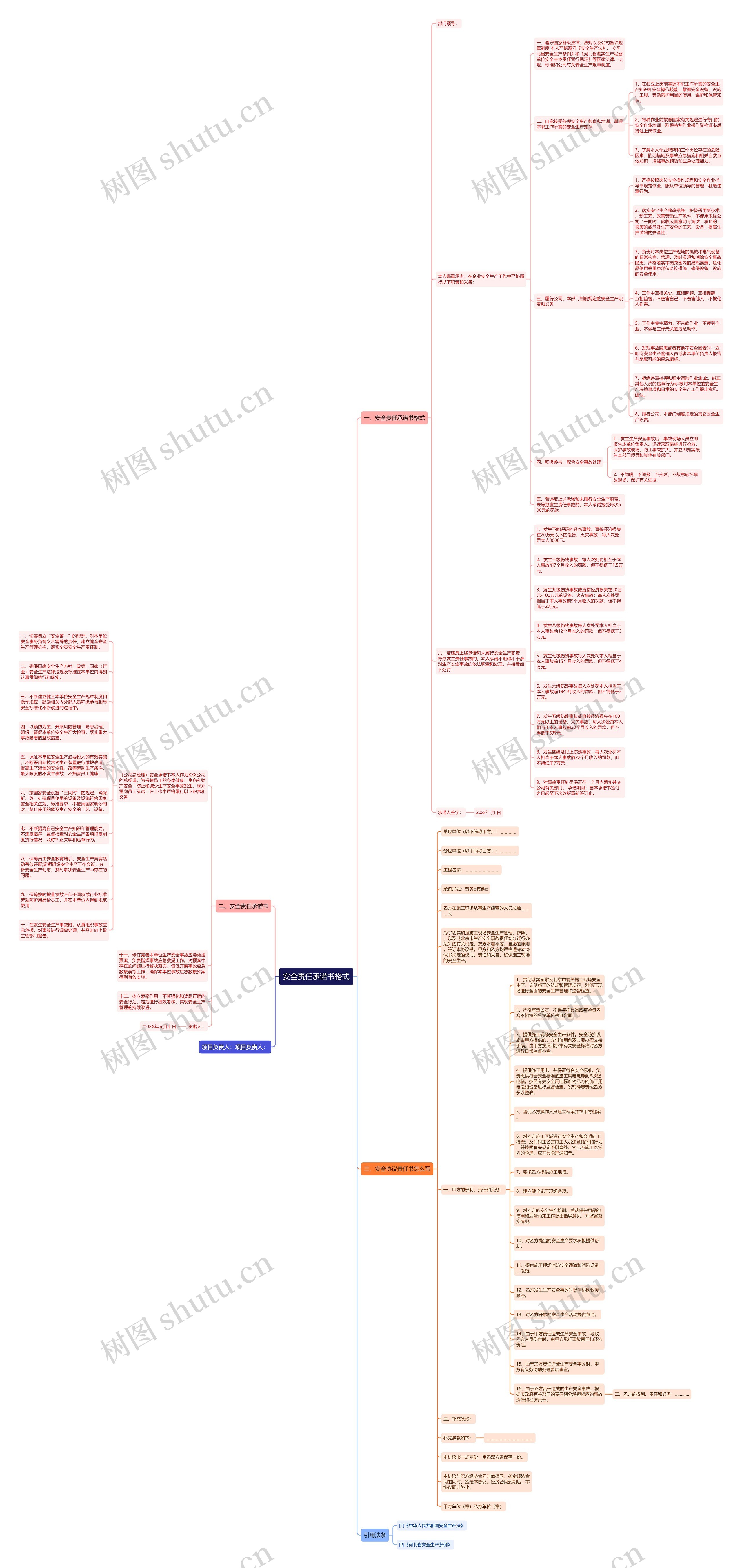 安全责任承诺书格式思维导图