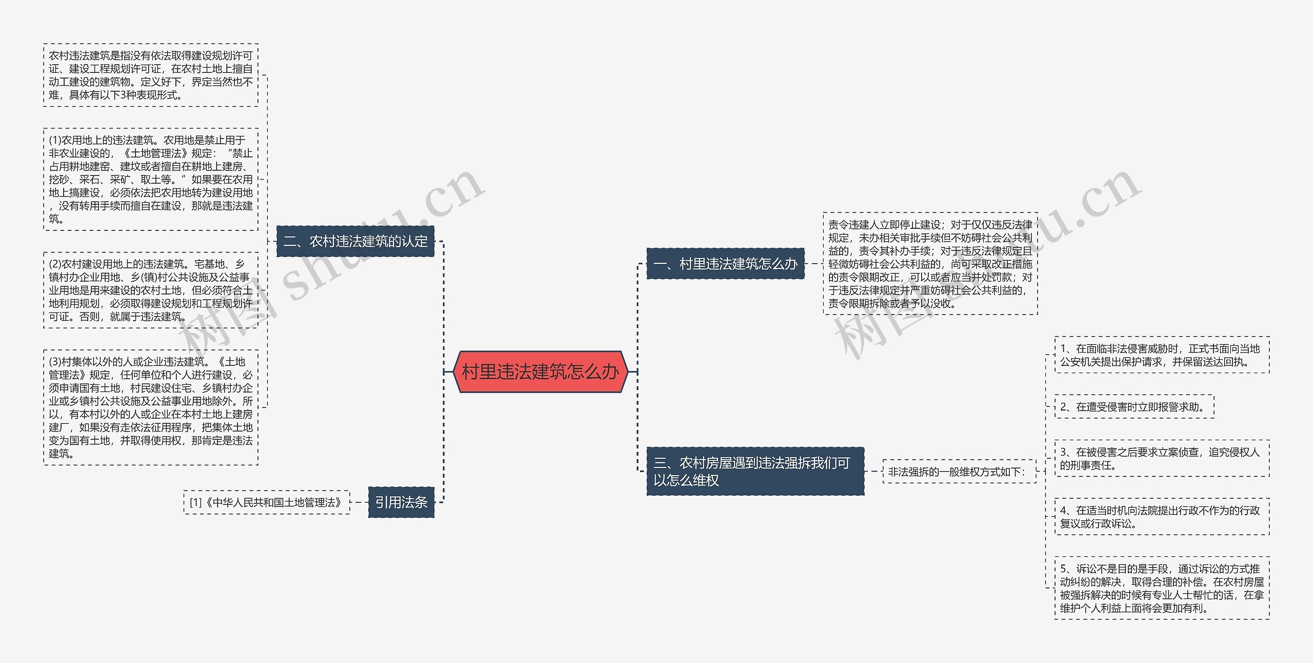 村里违法建筑怎么办