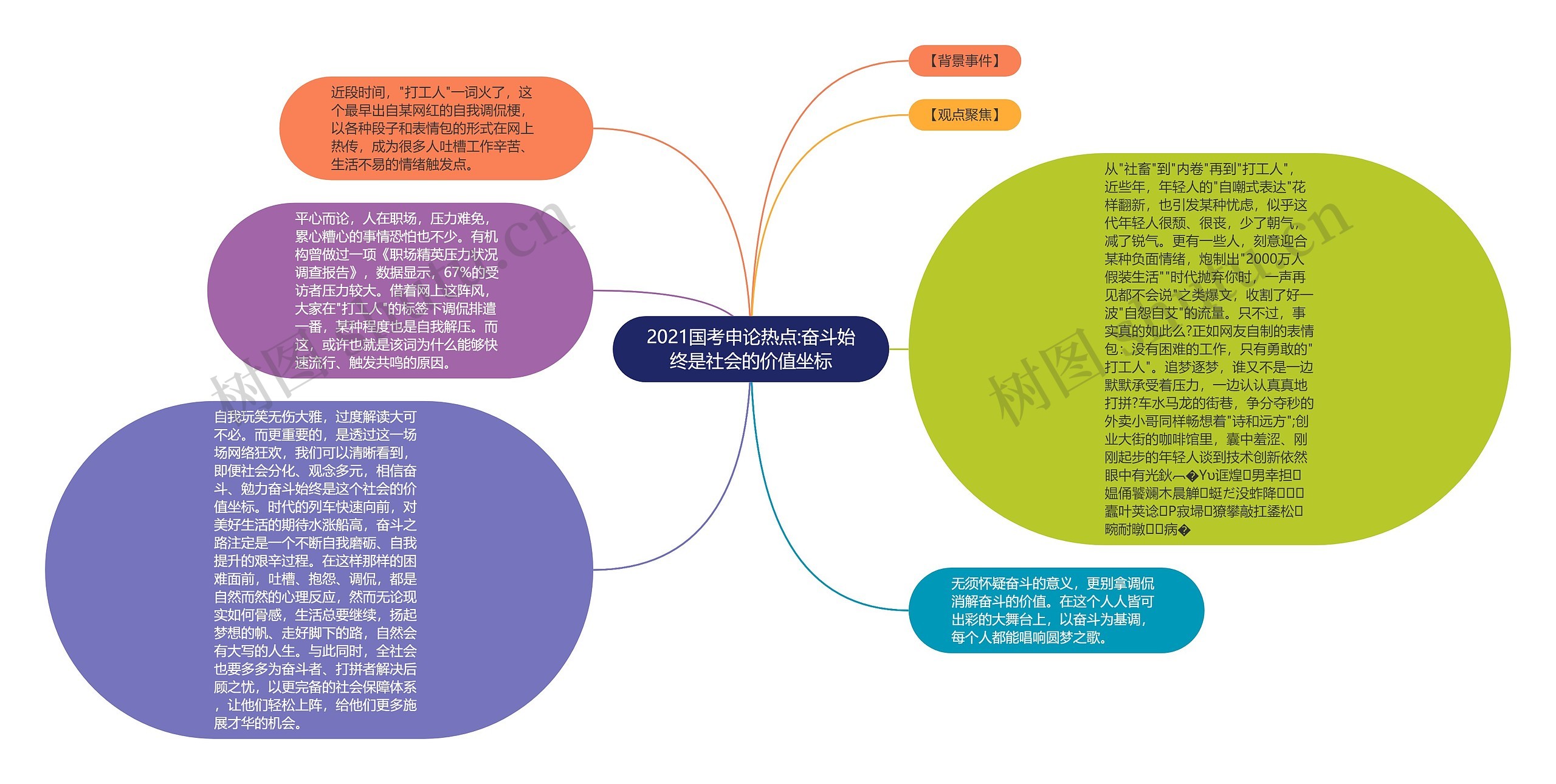 2021国考申论热点:奋斗始终是社会的价值坐标