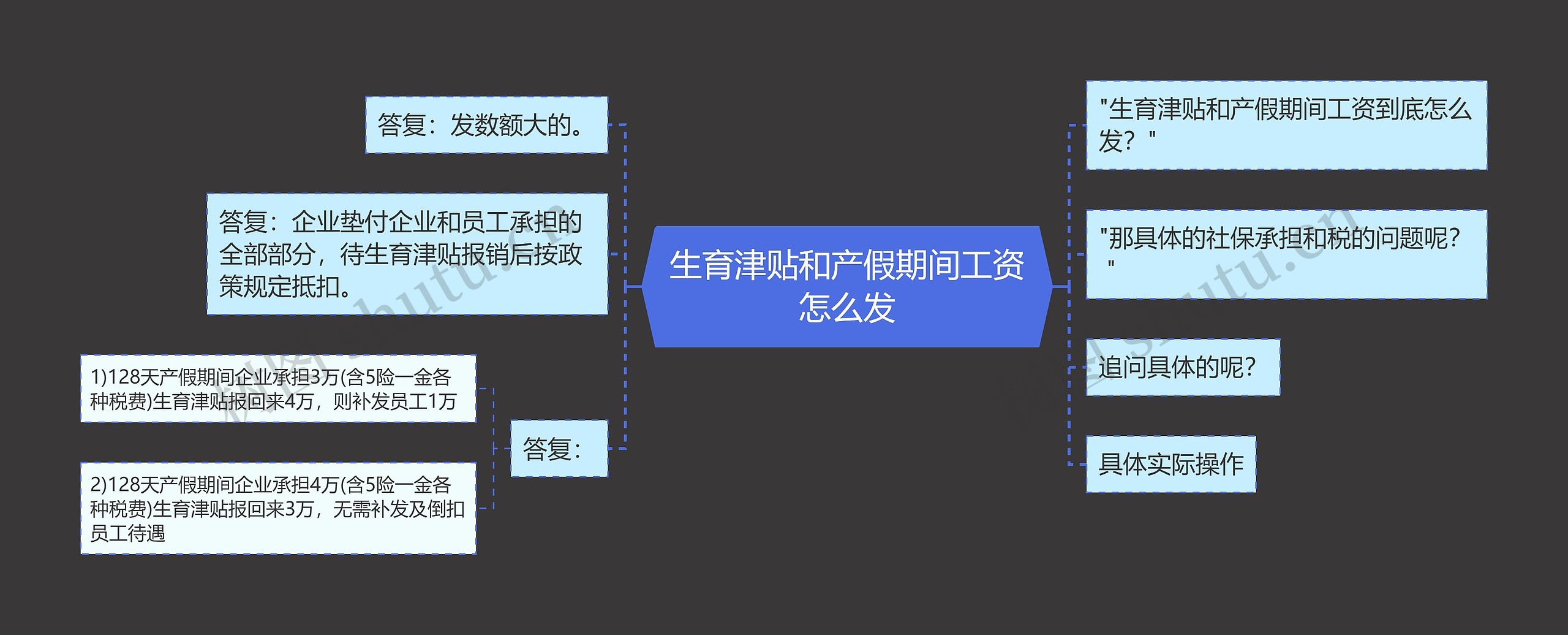 生育津贴和产假期间工资怎么发思维导图