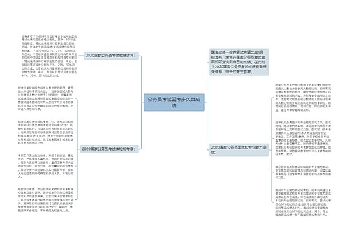 公务员考试国考多久出成绩