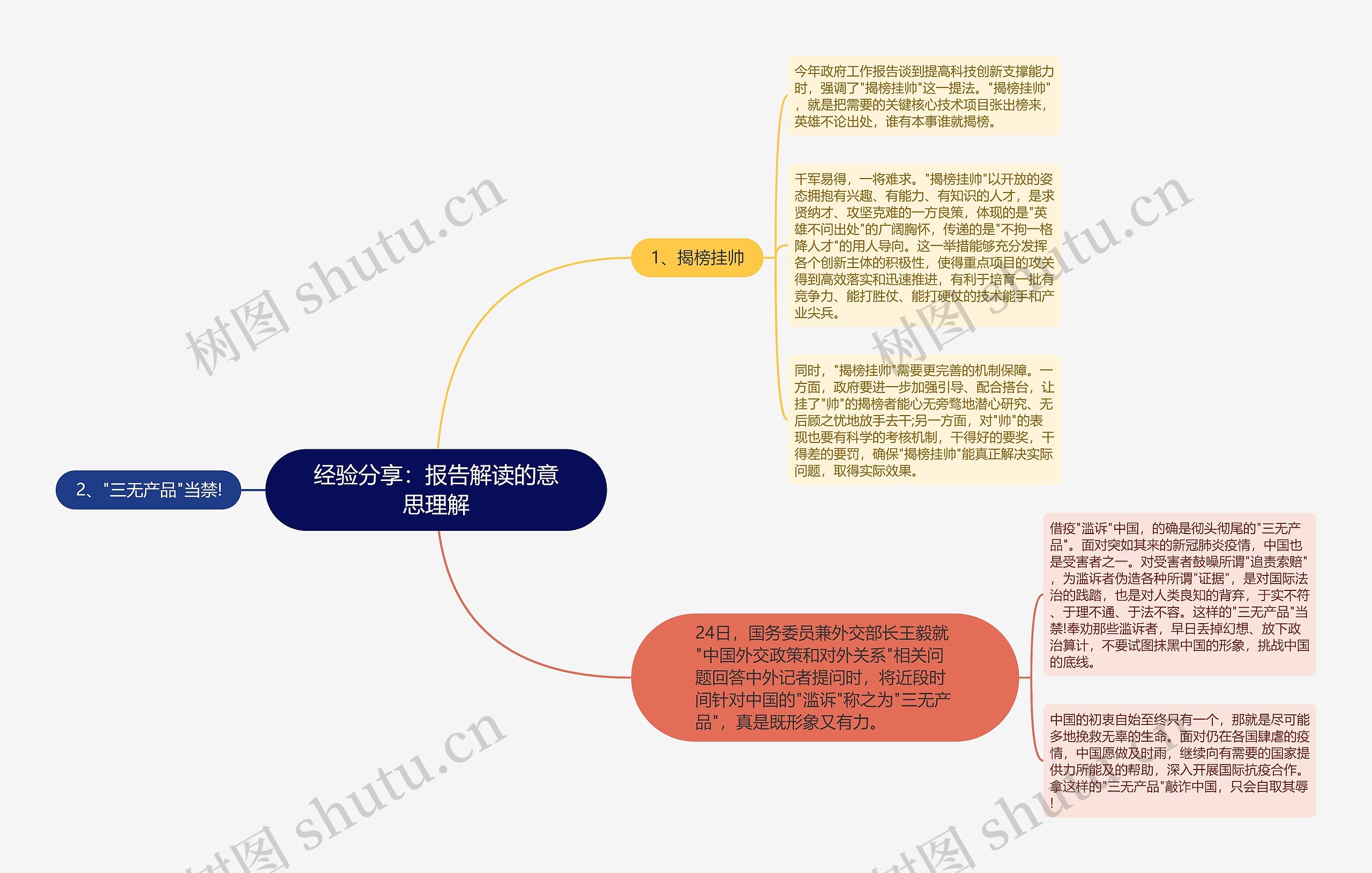 经验分享：报告解读的意思理解