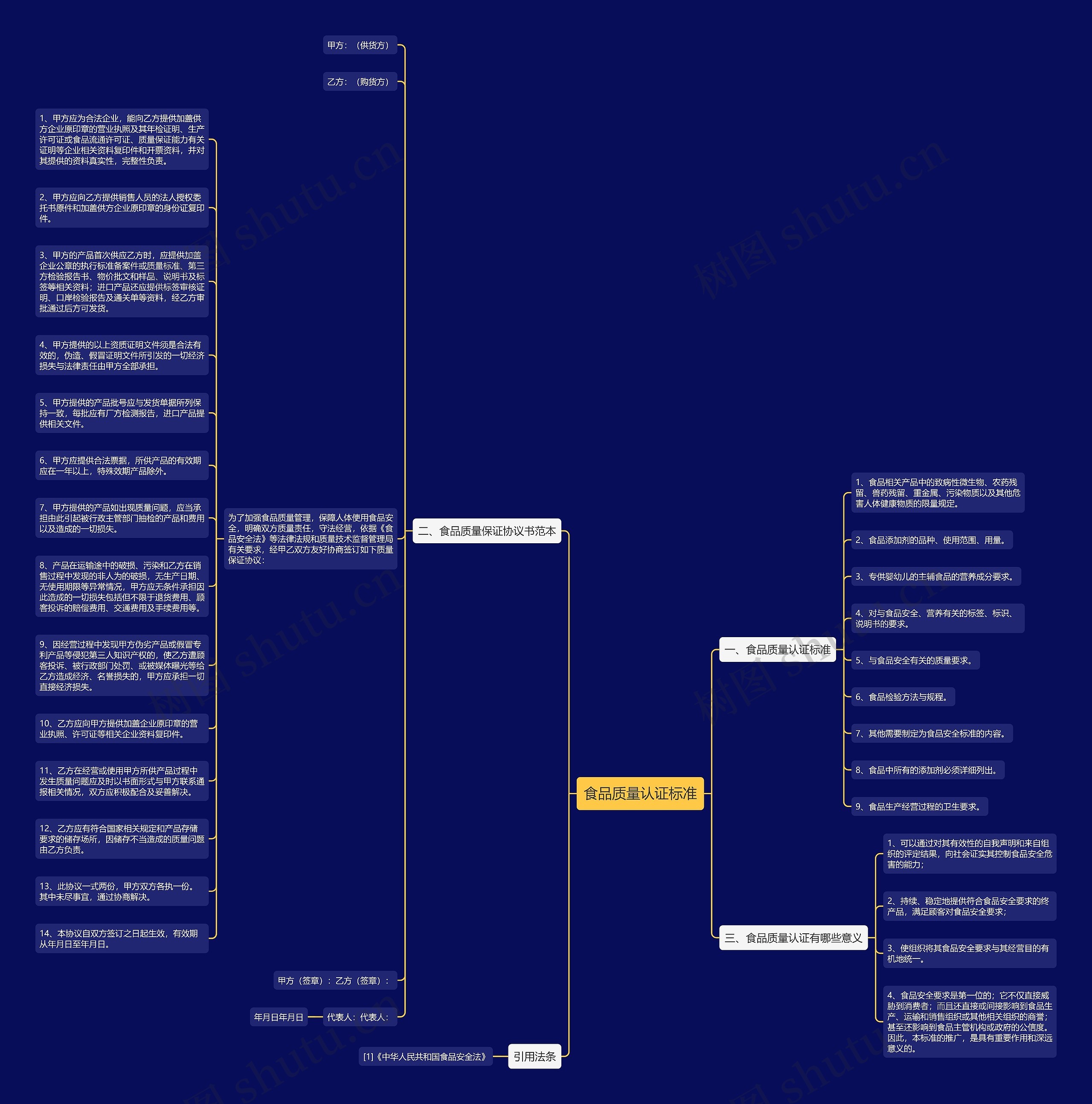 食品质量认证标准思维导图