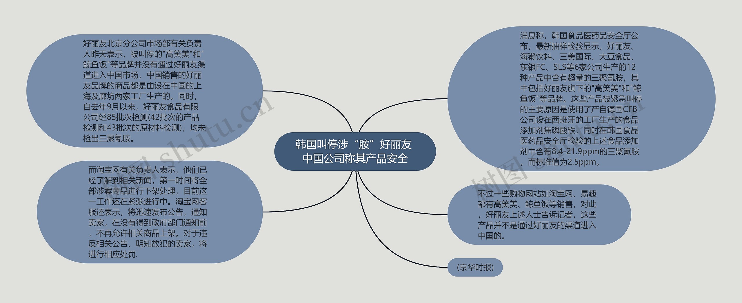 韩国叫停涉“胺”好丽友 中国公司称其产品安全