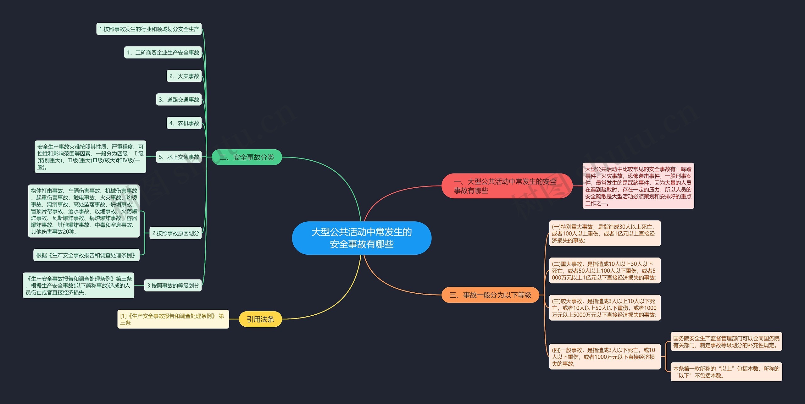 大型公共活动中常发生的安全事故有哪些 大型公共活动中常发生的安全事故有哪些