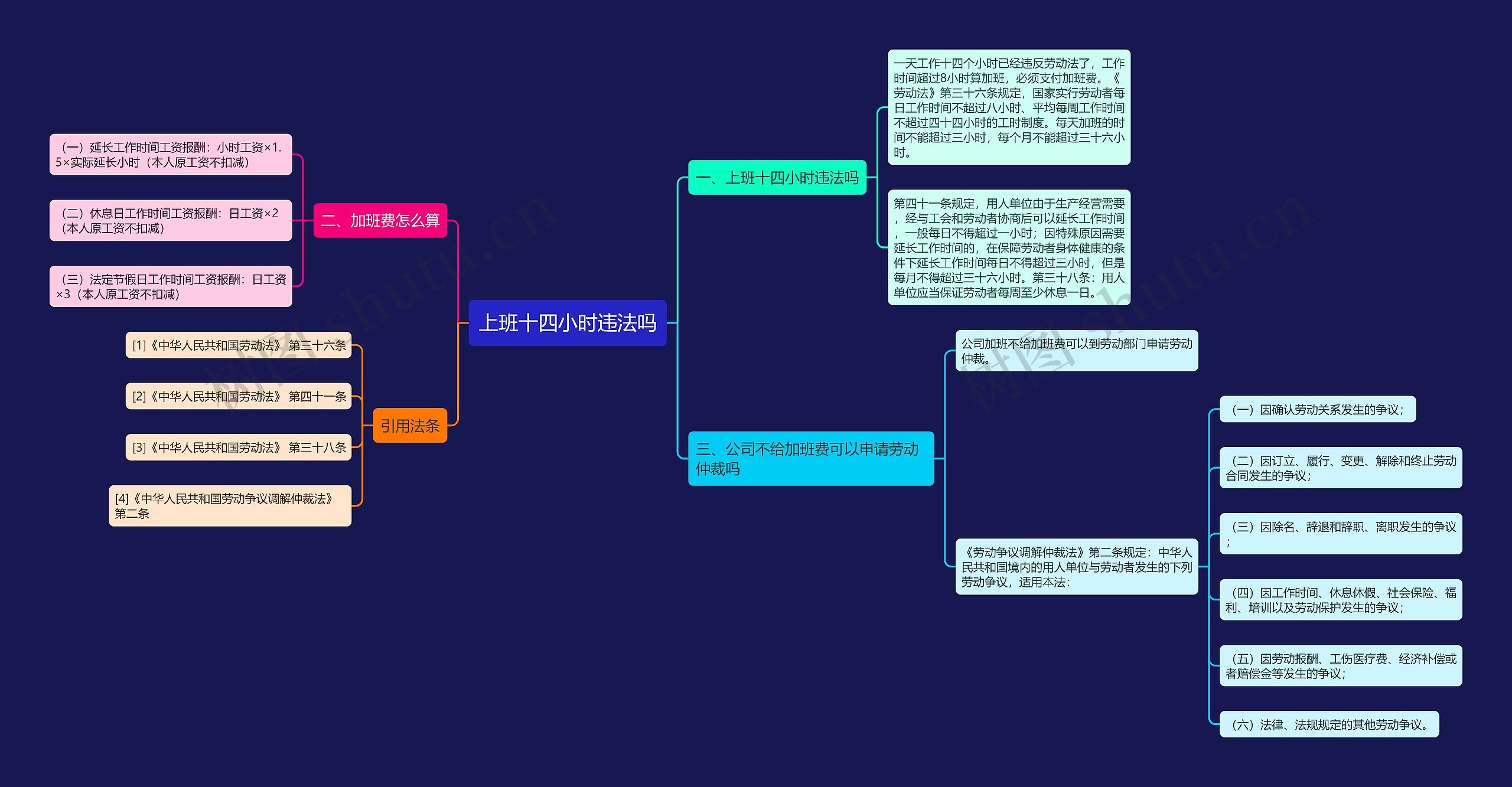 上班十四小时违法吗思维导图