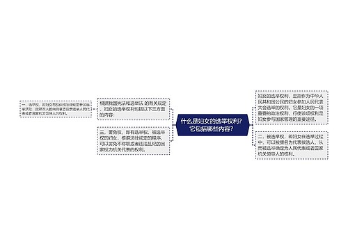 什么是妇女的选举权利？它包括哪些内容？