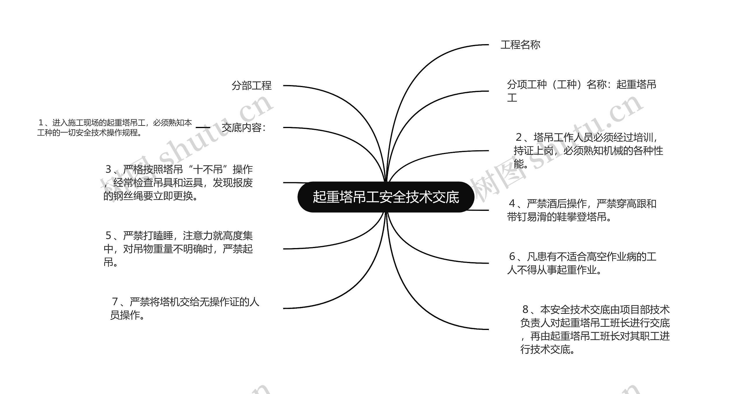 起重塔吊工安全技术交底思维导图