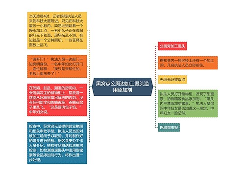 黑窝点公厕边加工馒头滥用添加剂